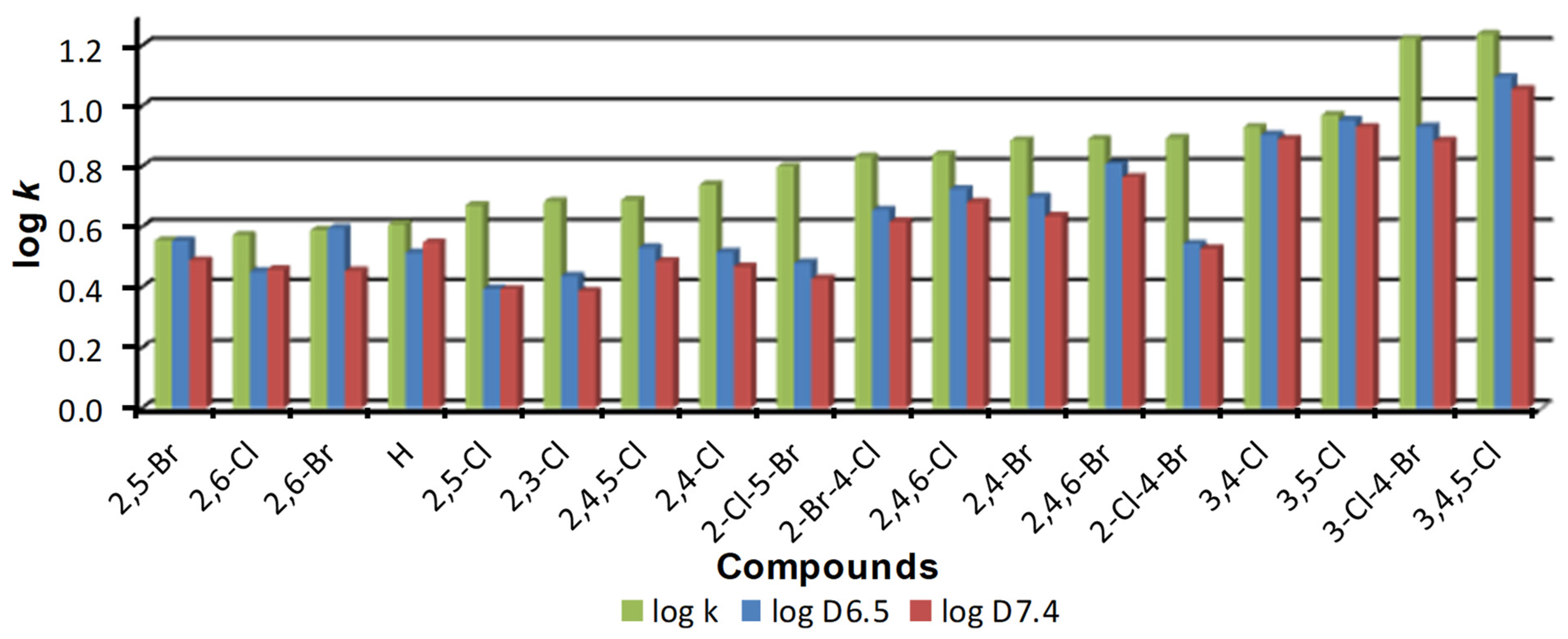 Chemproc 16 00026 g003