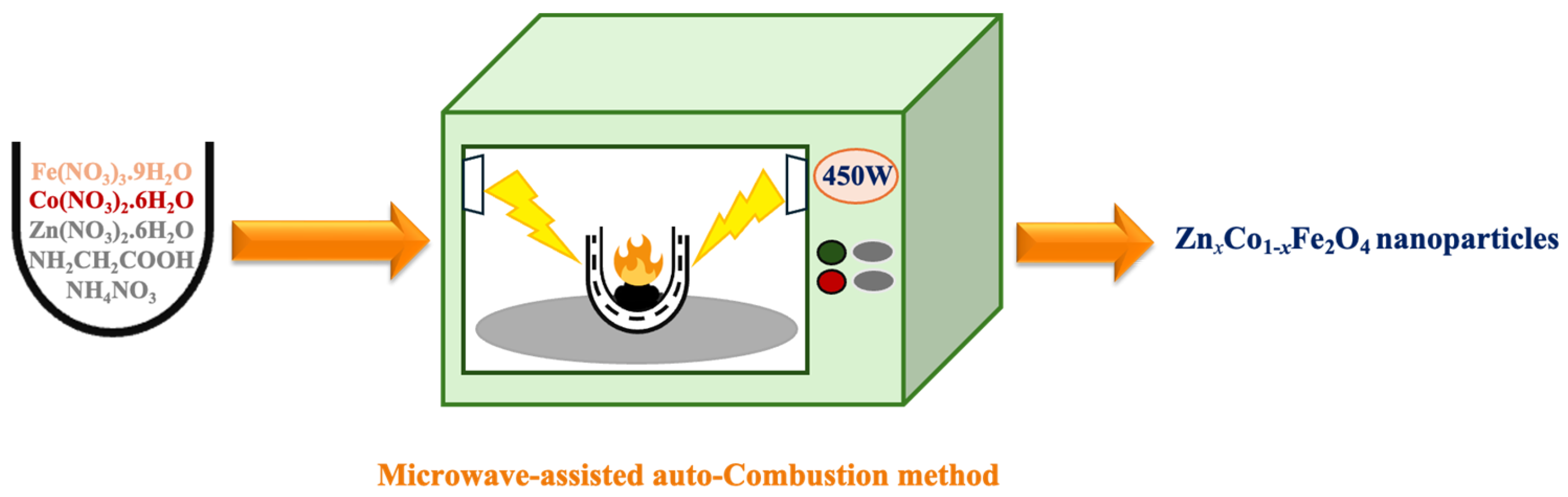 Chemproc 16 00029 g001