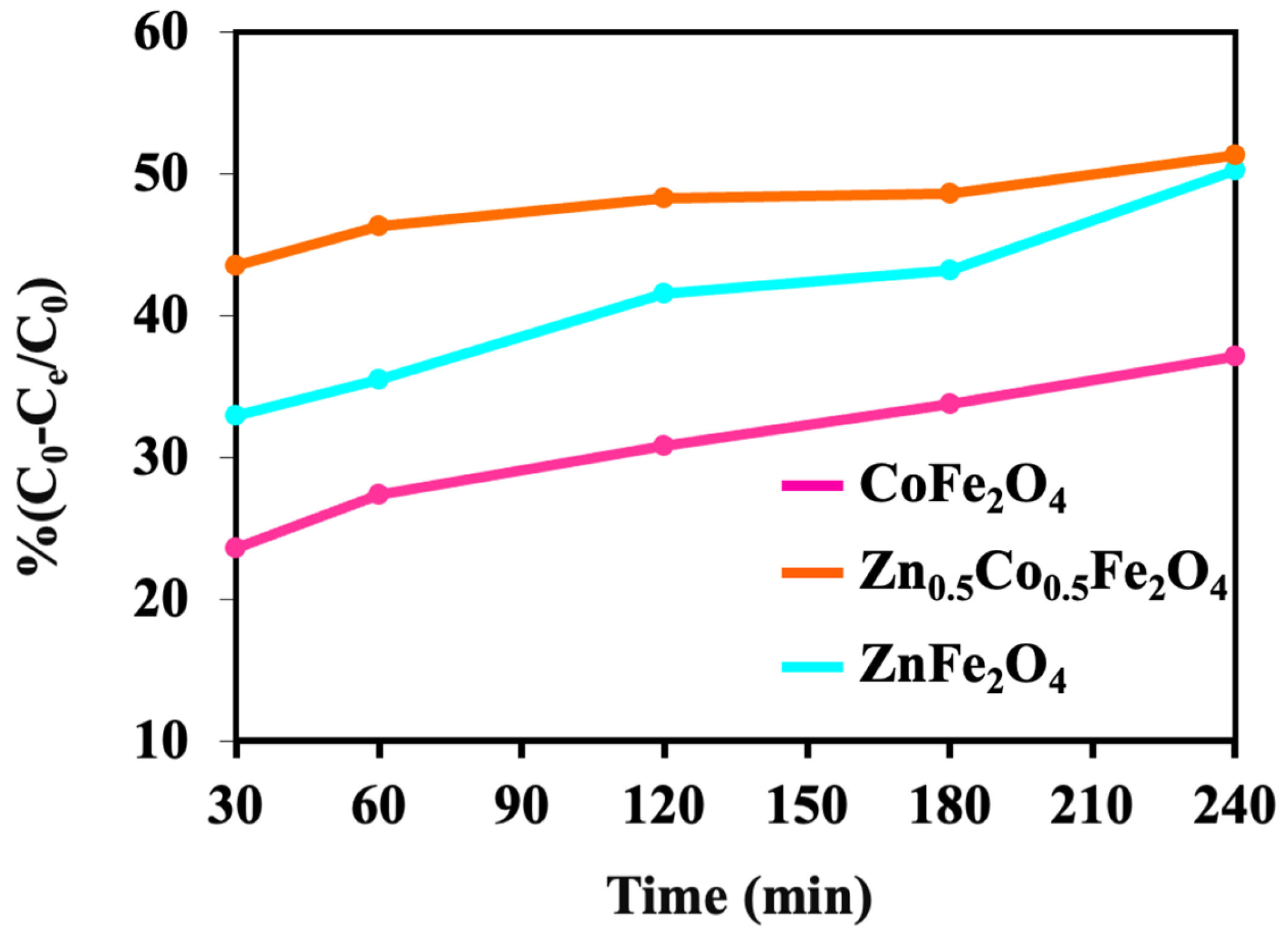 Chemproc 16 00029 g005
