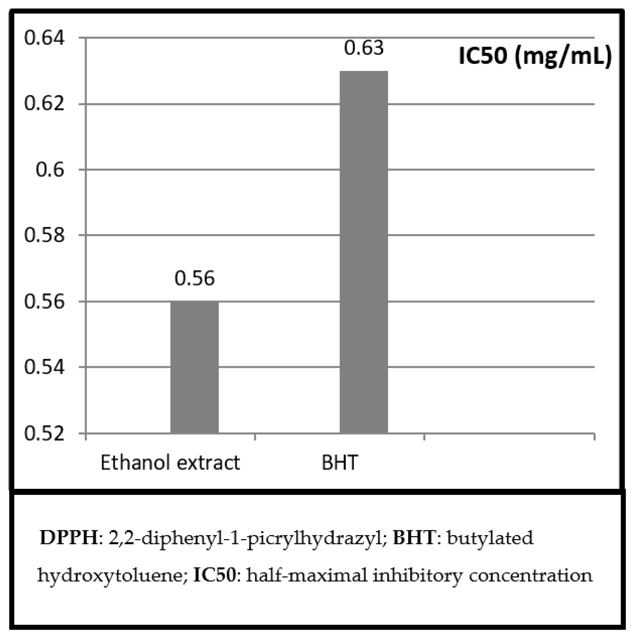 Chemproc 16 00036 g001 Chemproc 16 00036 g001