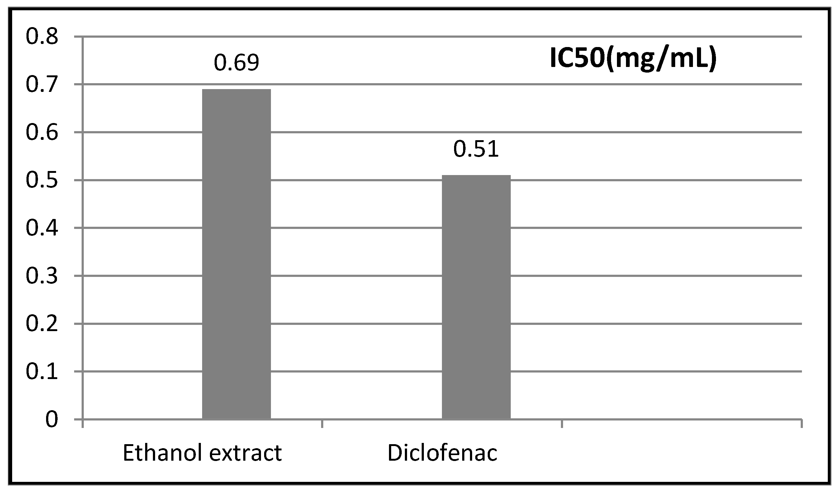 Chemproc 16 00036 g003 Chemproc 16 00036 g003