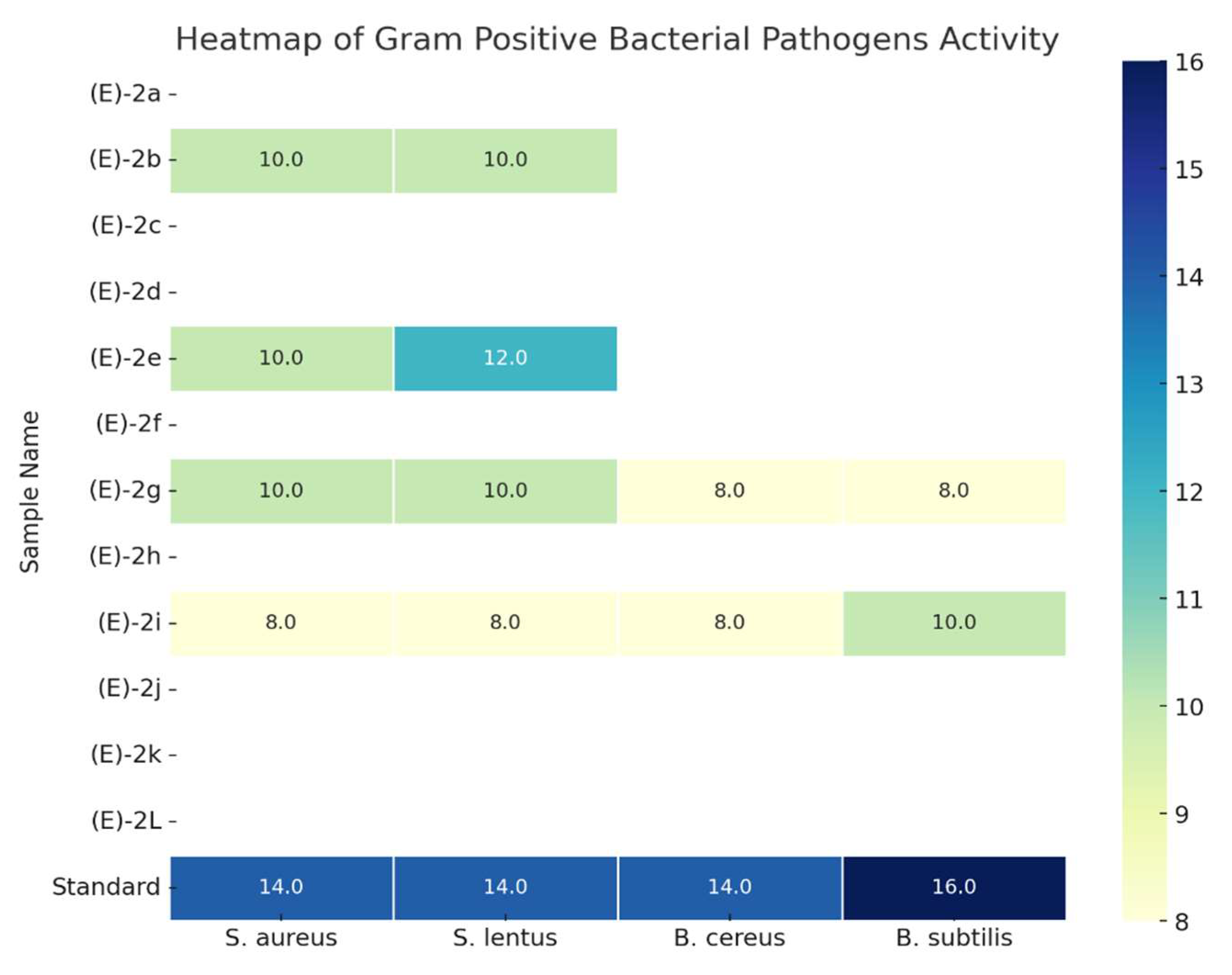 Chemproc 16 00037 g003