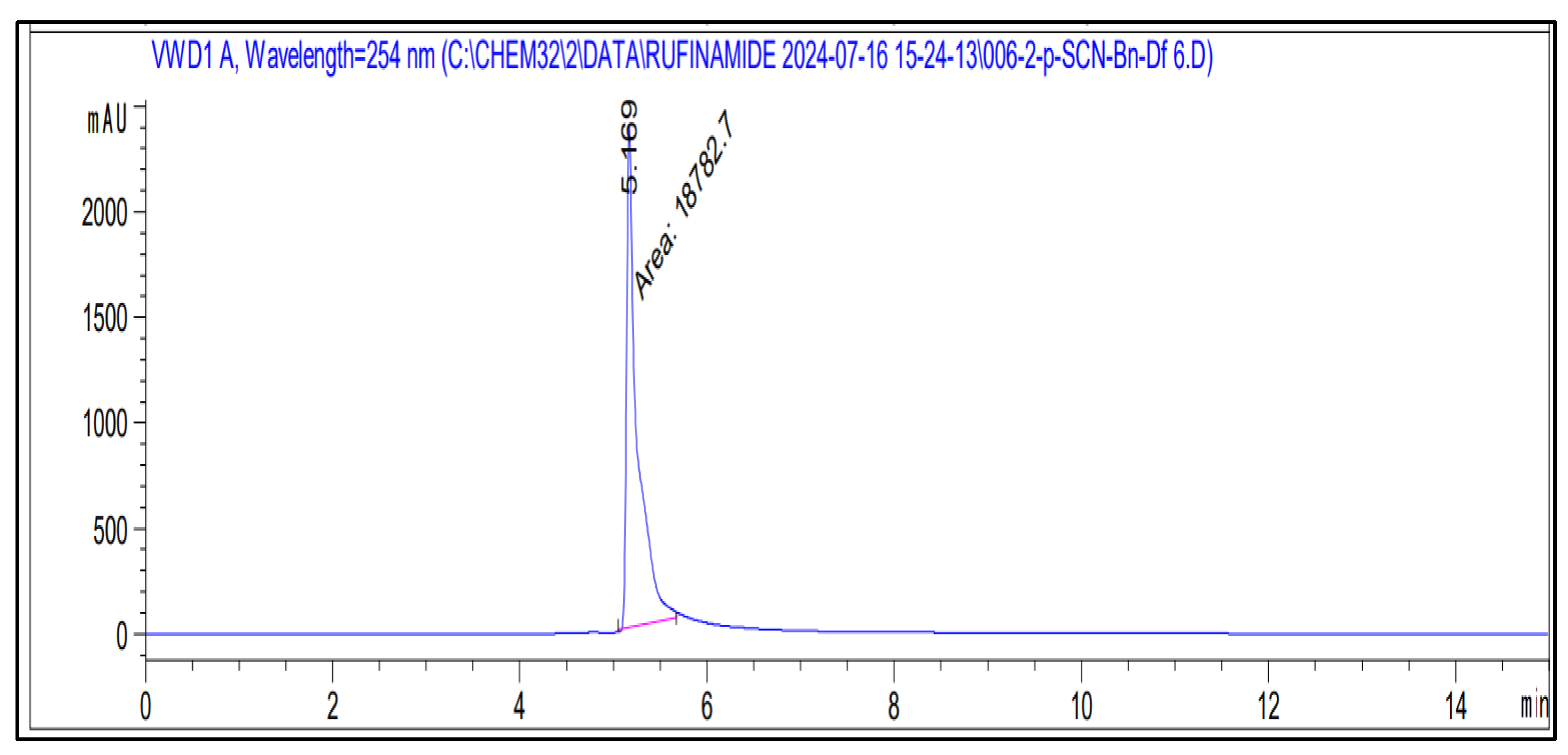 Chemproc 16 00039 g002