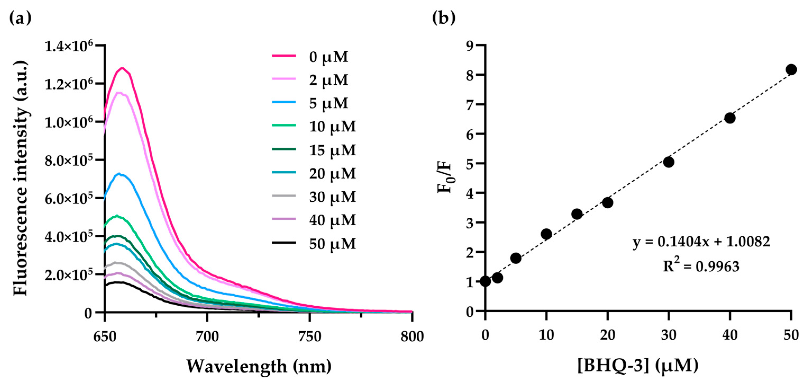 Chemproc 16 00048 g005
