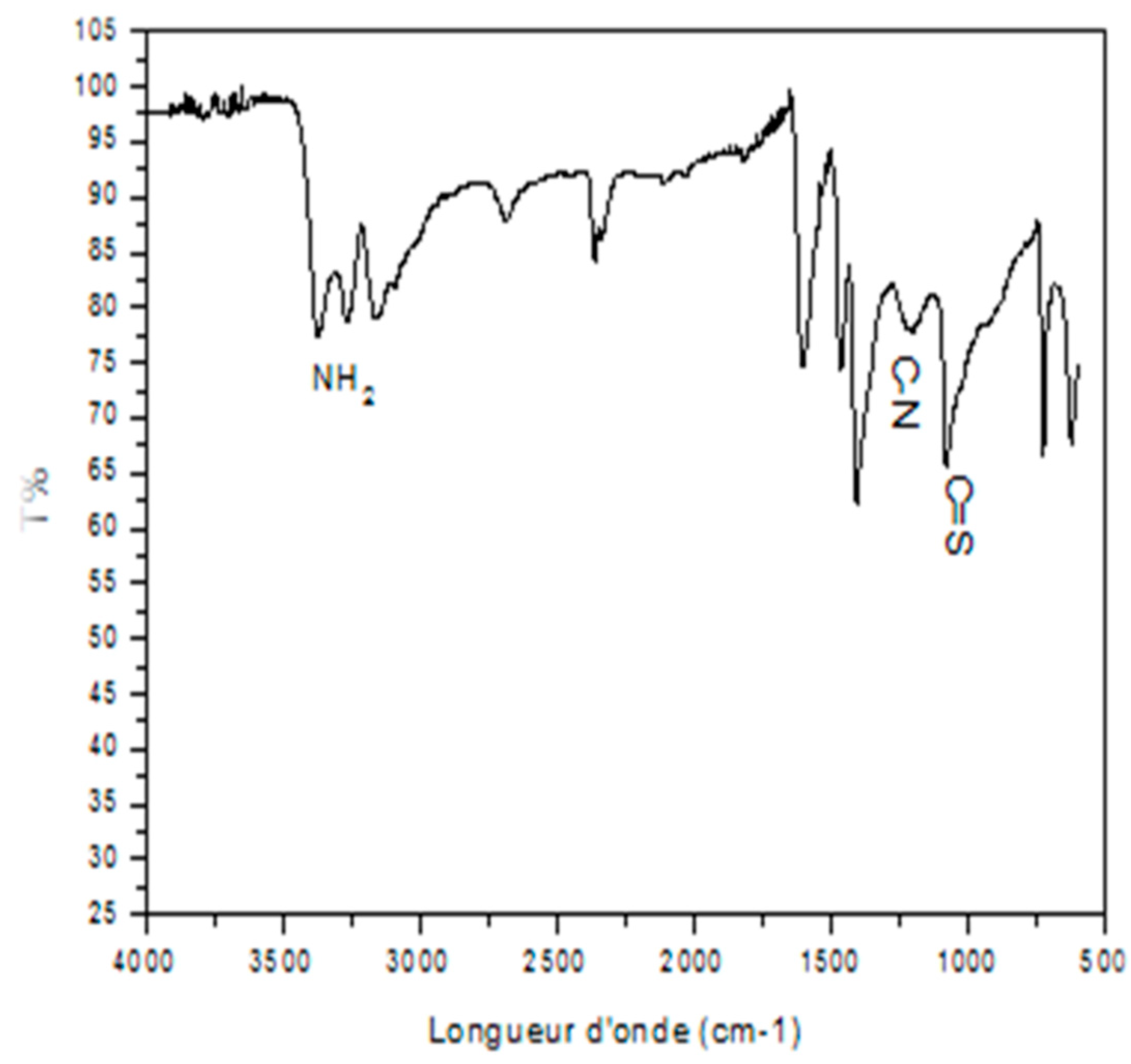 Chemproc 16 00050 g005
