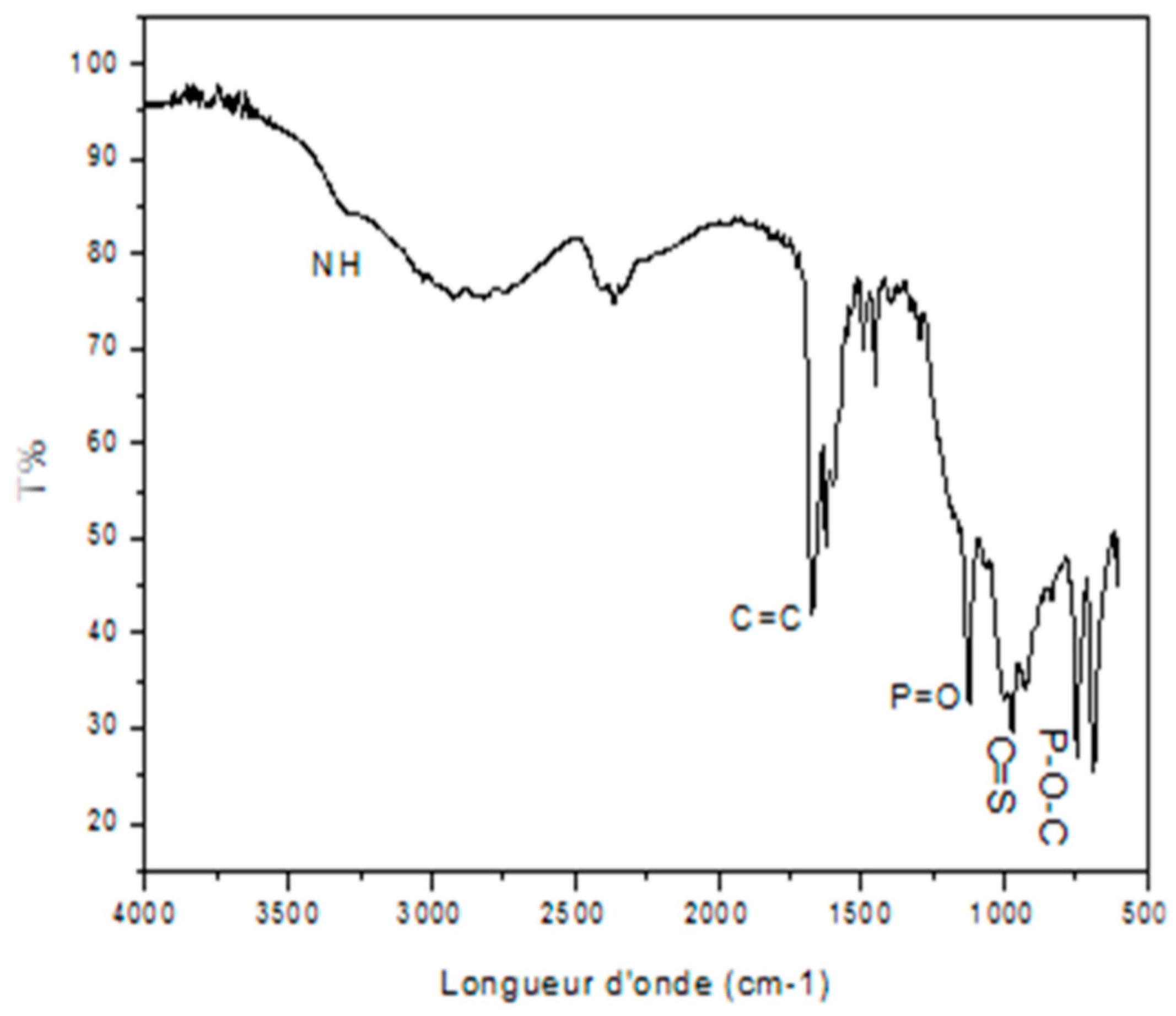 Chemproc 16 00050 g006