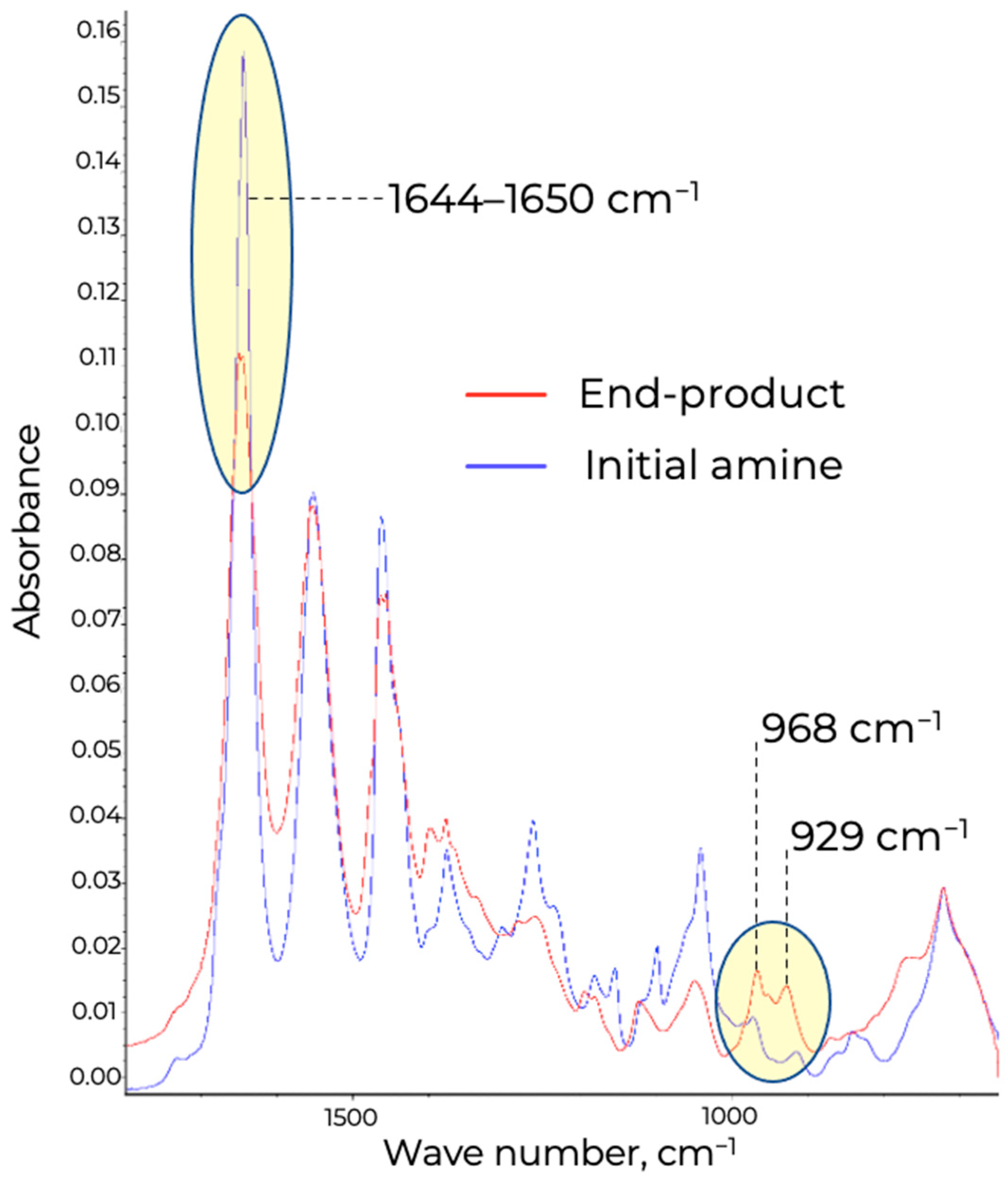Chemproc 16 00053 g002
