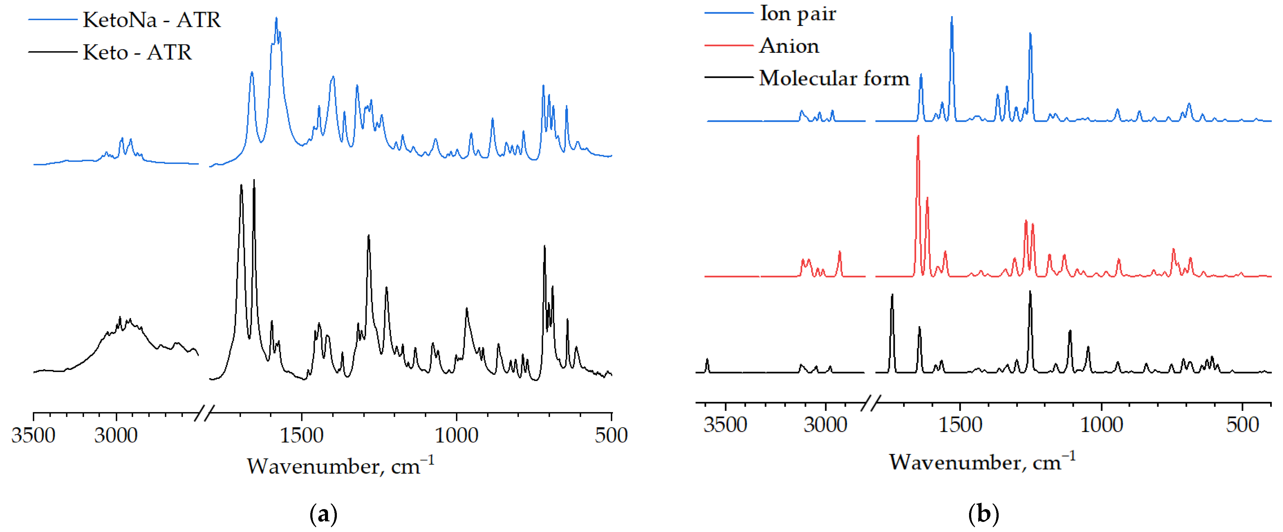 Chemproc 16 00060 g005