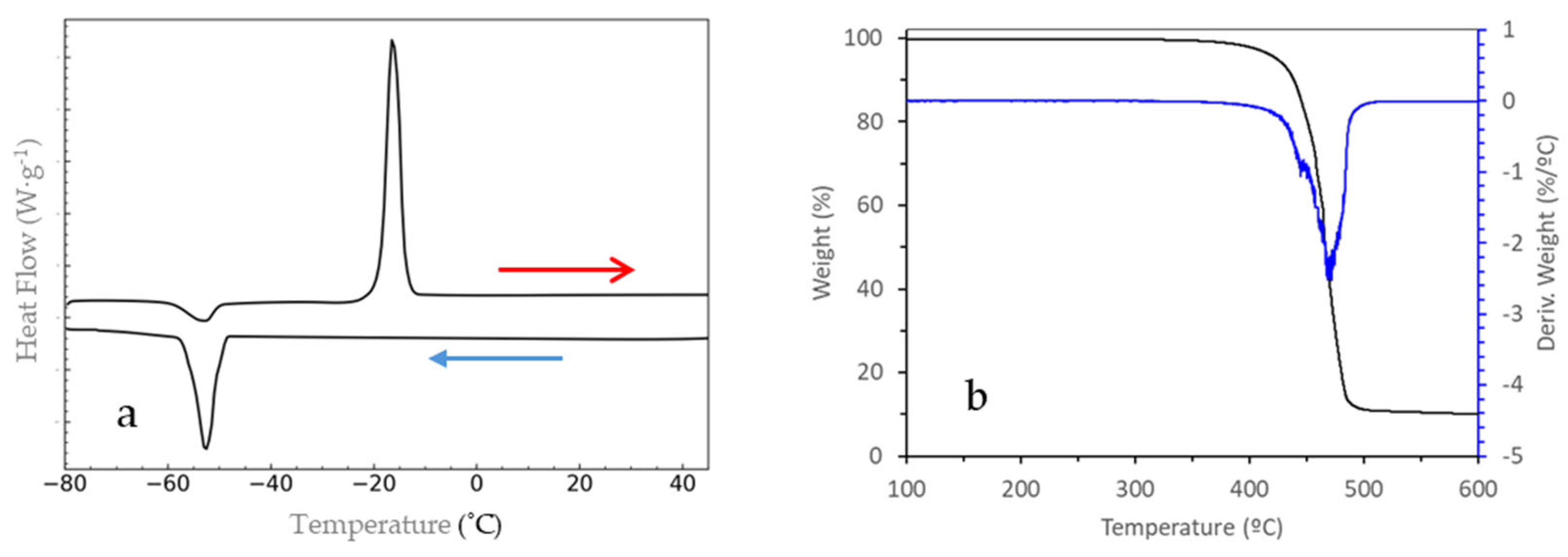 Chemproc 16 00061 g002