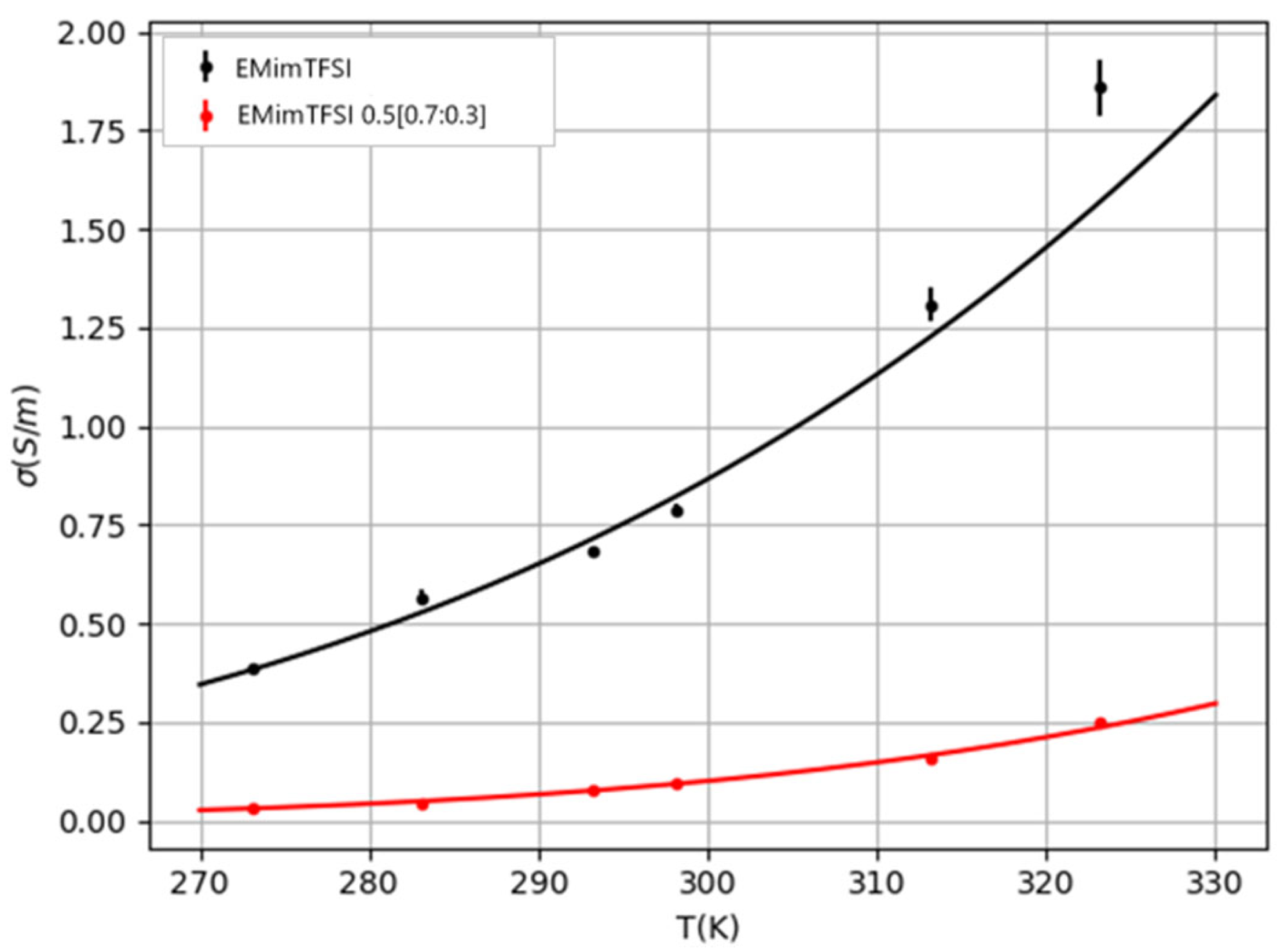 Chemproc 16 00061 g003