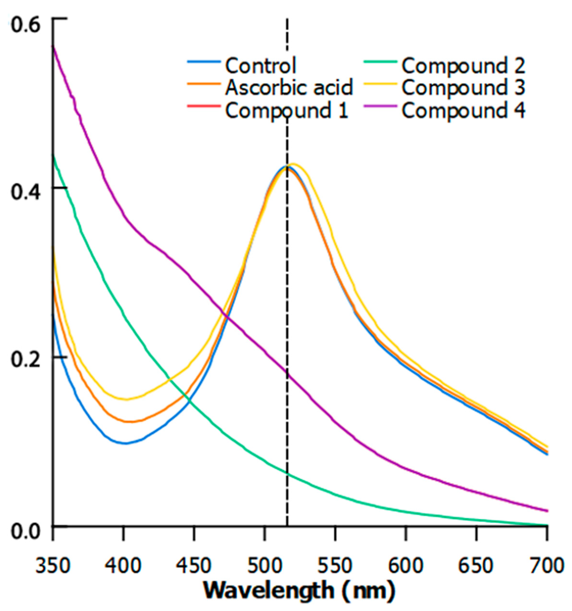 Chemproc 16 00062 g002
