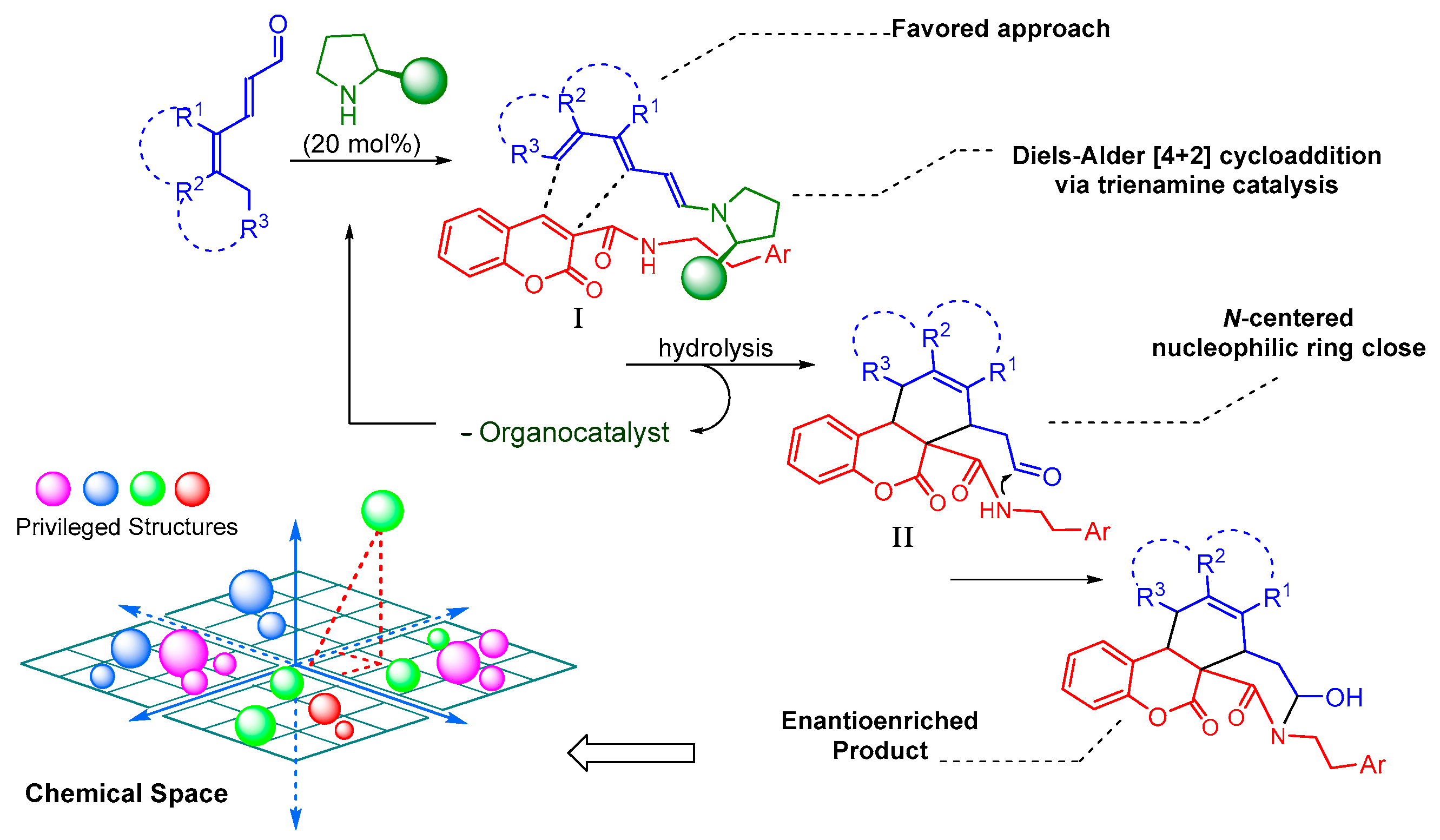Chemproc 16 00072 sch001