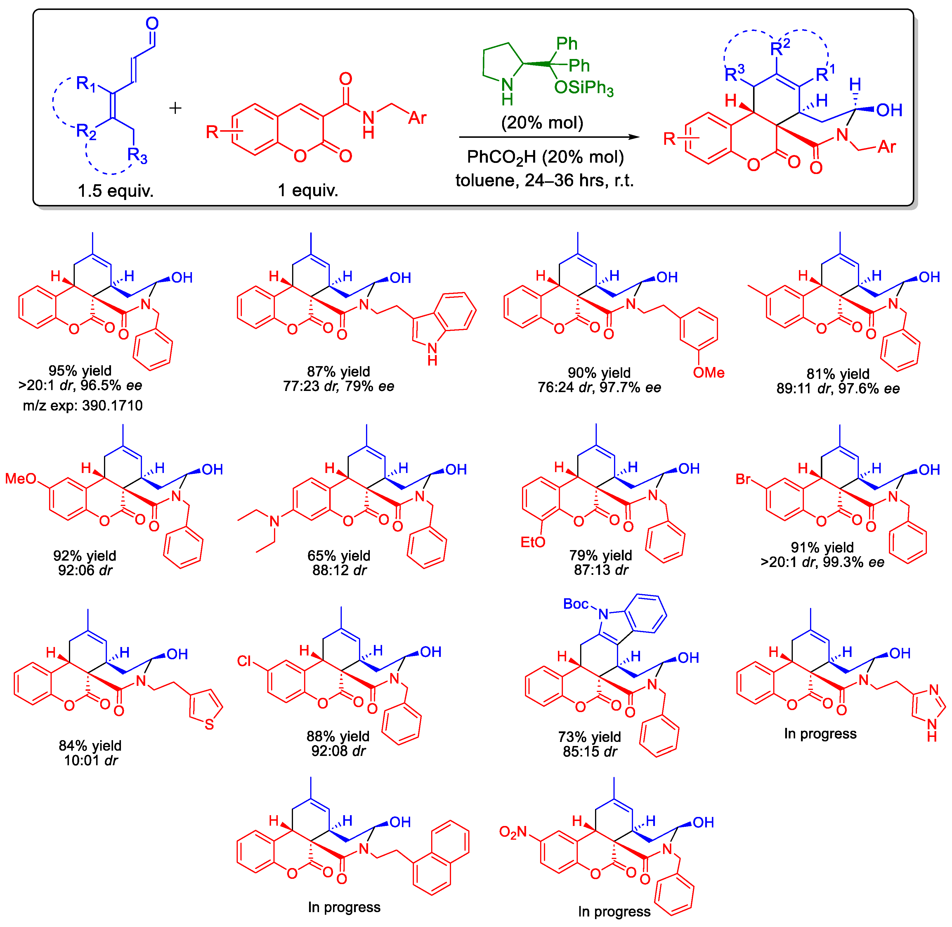 Chemproc 16 00072 sch003