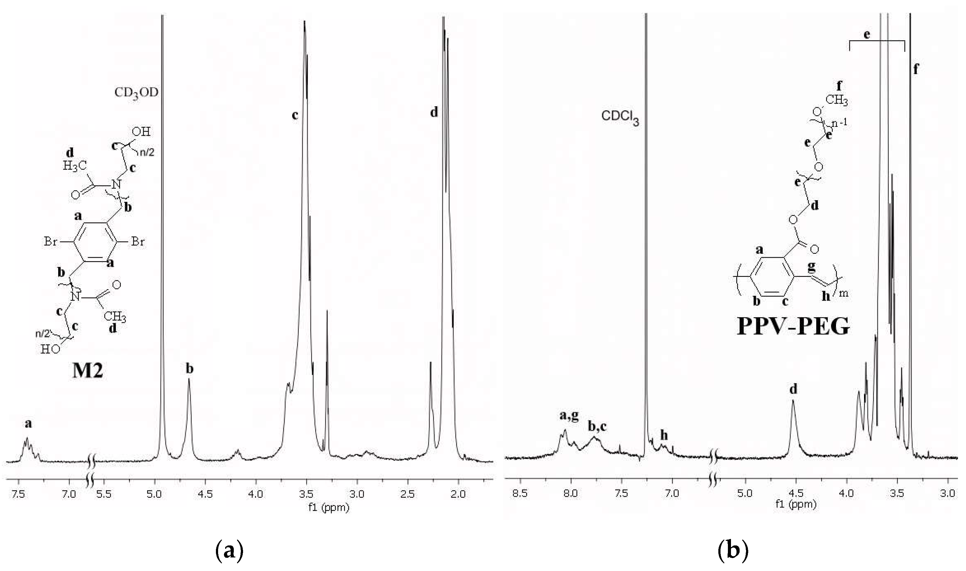 Chemproc 16 00073 g001