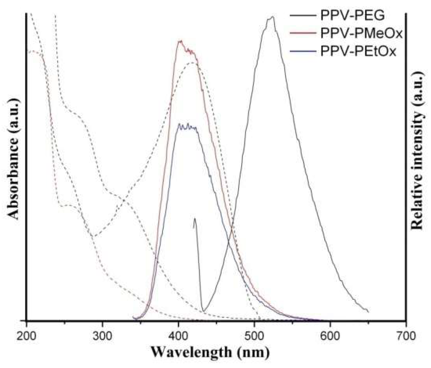 Chemproc 16 00073 g003