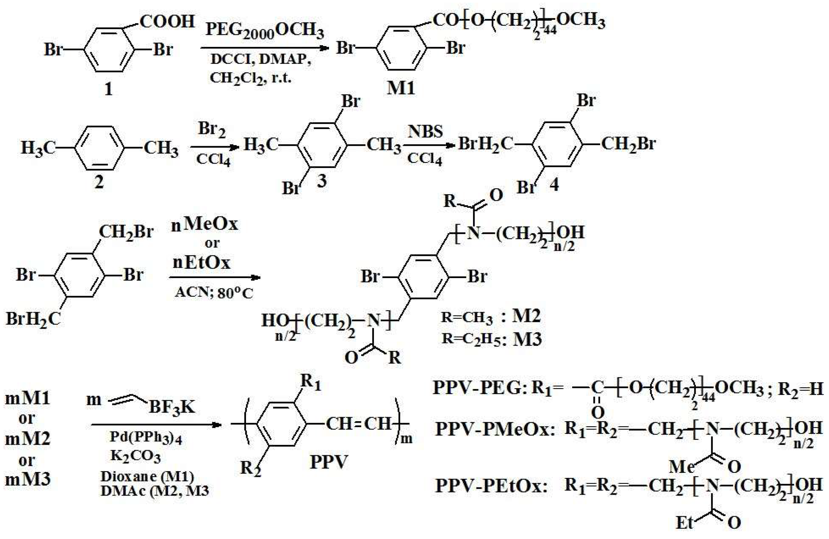 Chemproc 16 00073 sch001