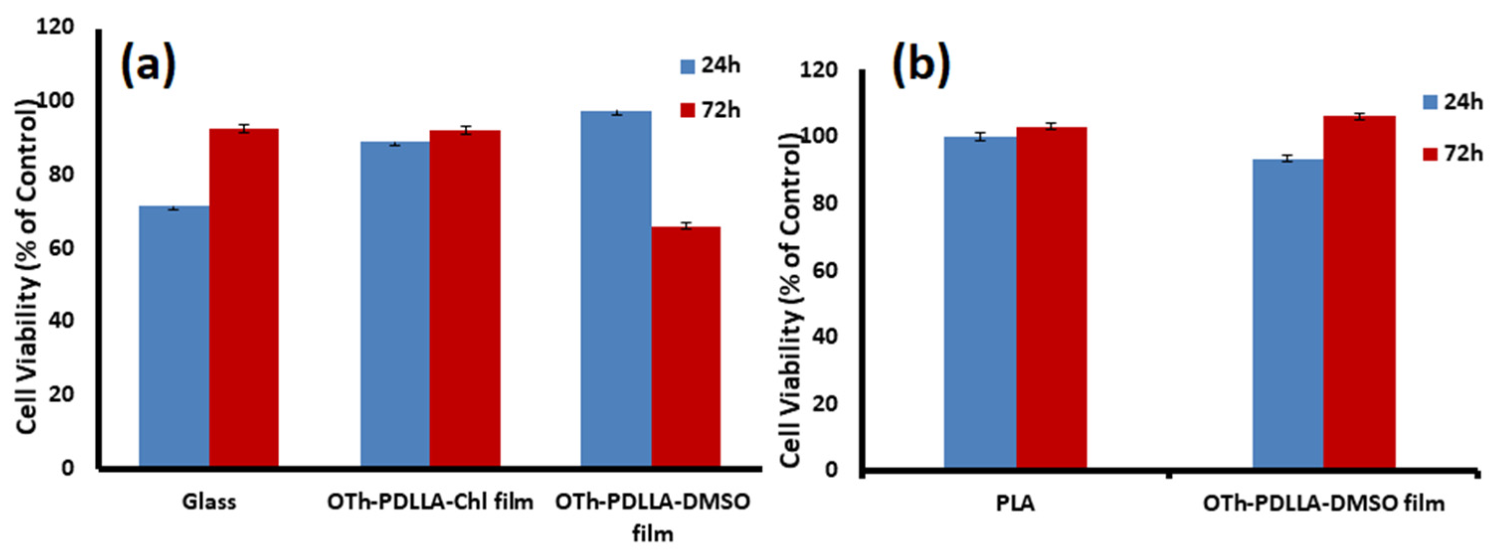 Chemproc 16 00074 g003