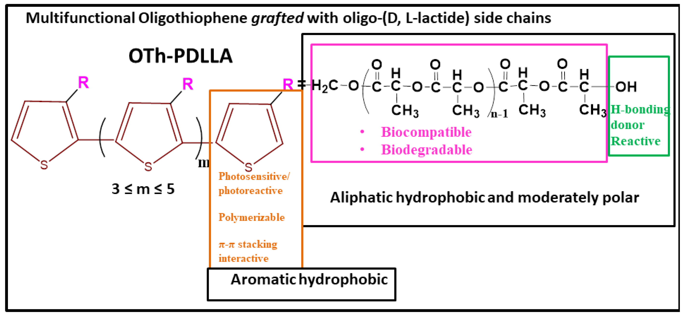 Chemproc 16 00074 sch001