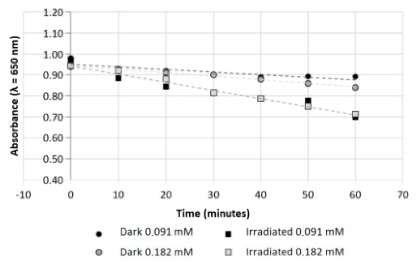 Chemproc 16 00078 g004 Chemproc 16 00078 g004