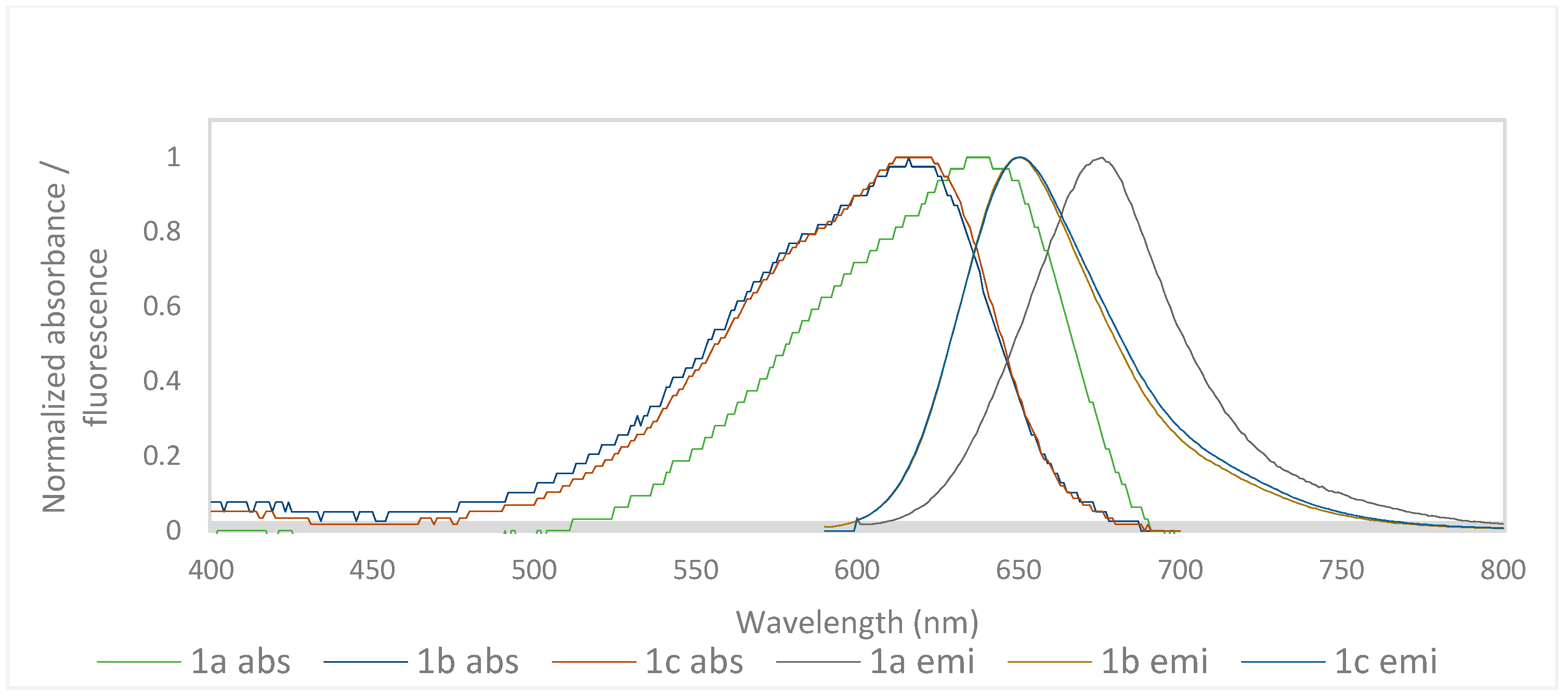 Chemproc 16 00081 g002