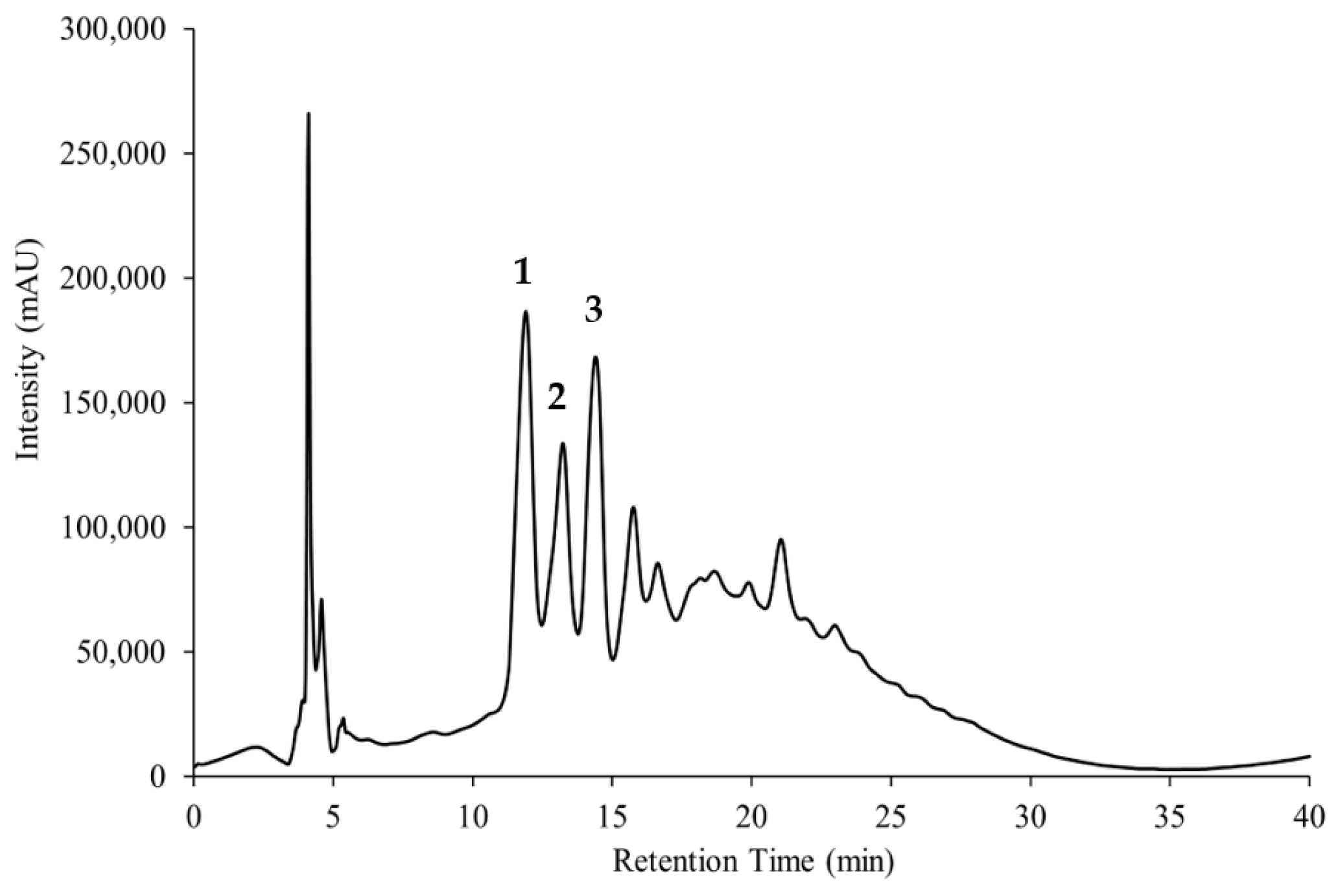 Chemproc 16 00084 g001