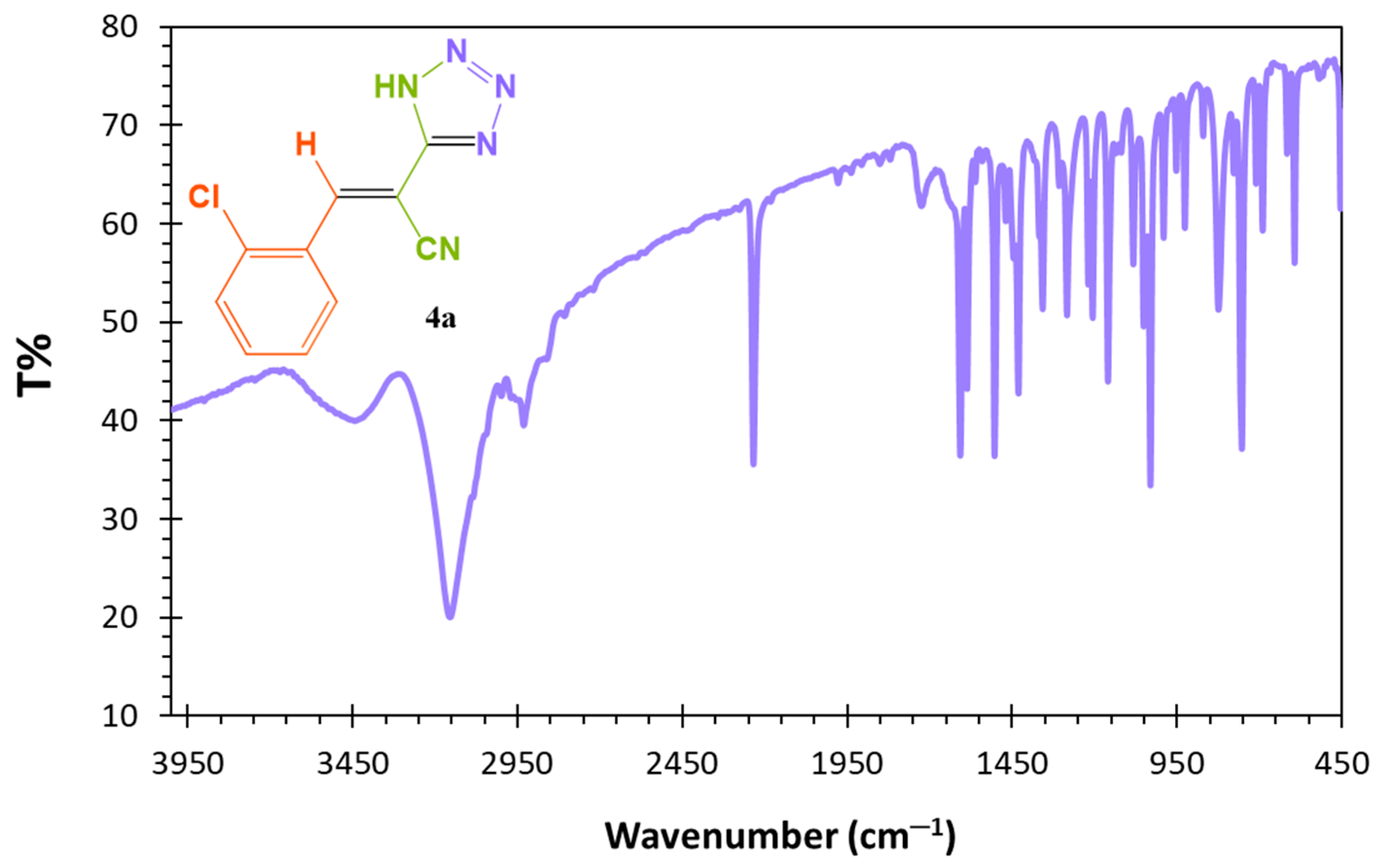 Chemproc 16 00086 g001