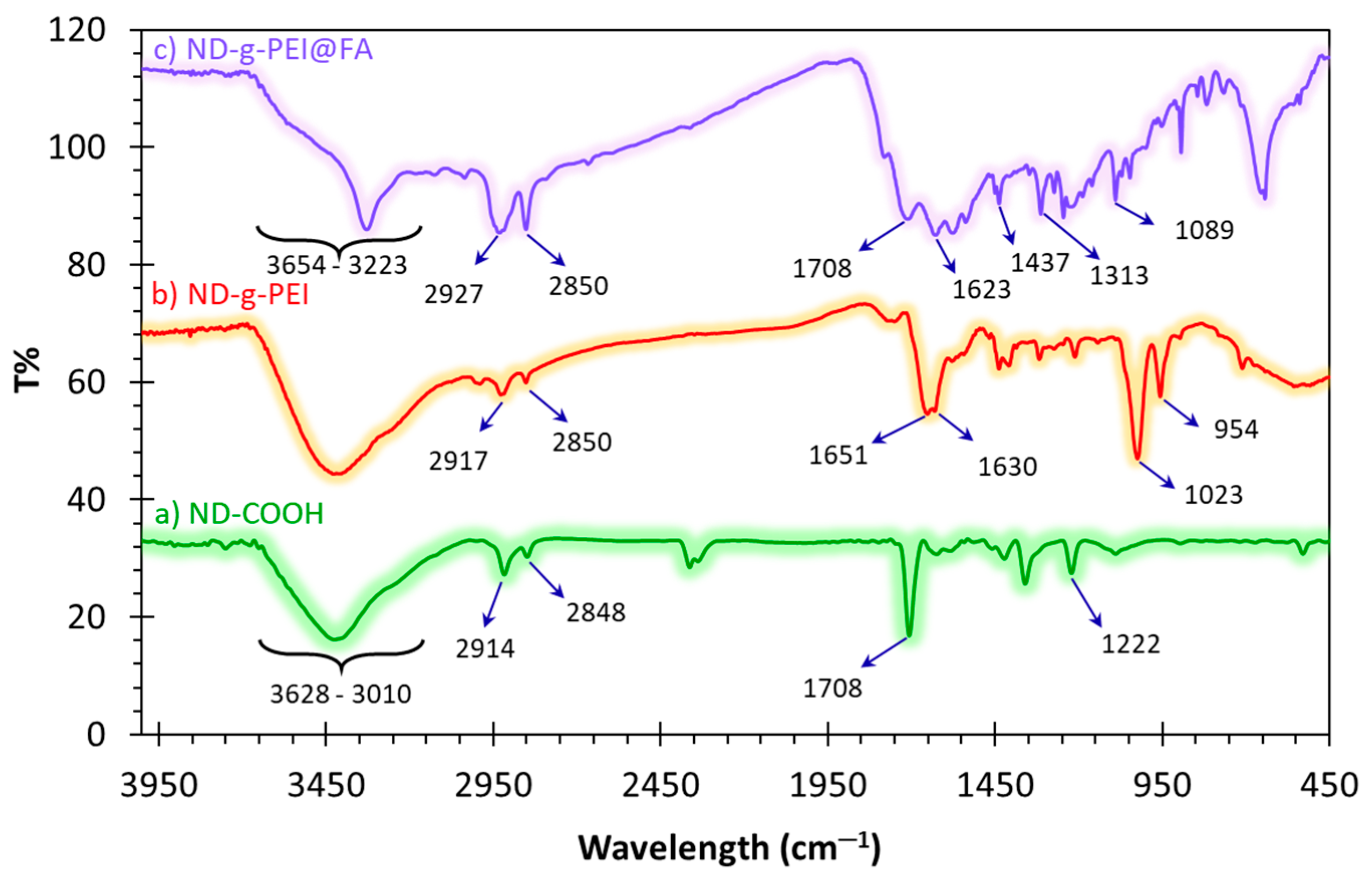 Chemproc 16 00086 g002