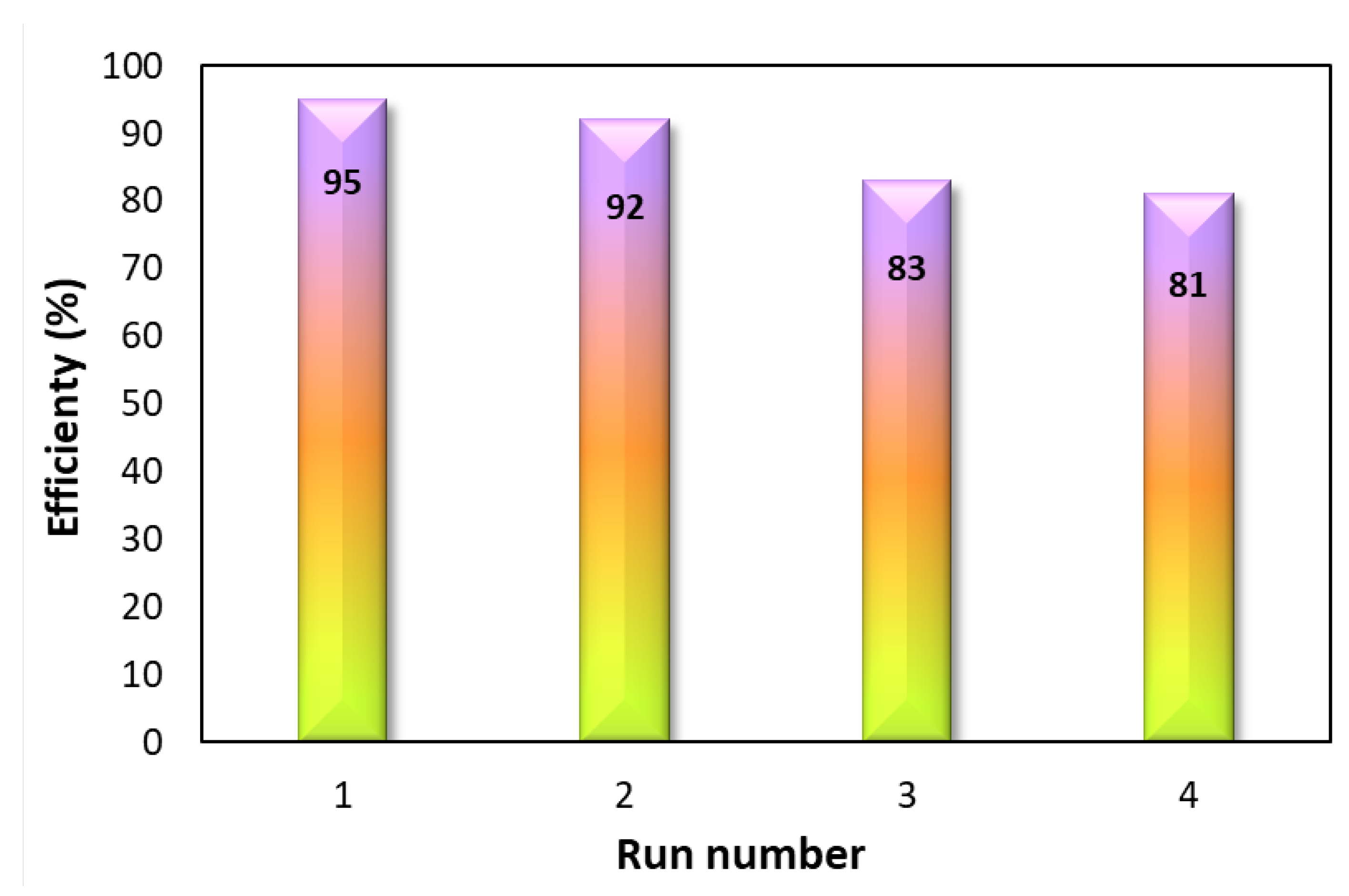 Chemproc 16 00086 g006