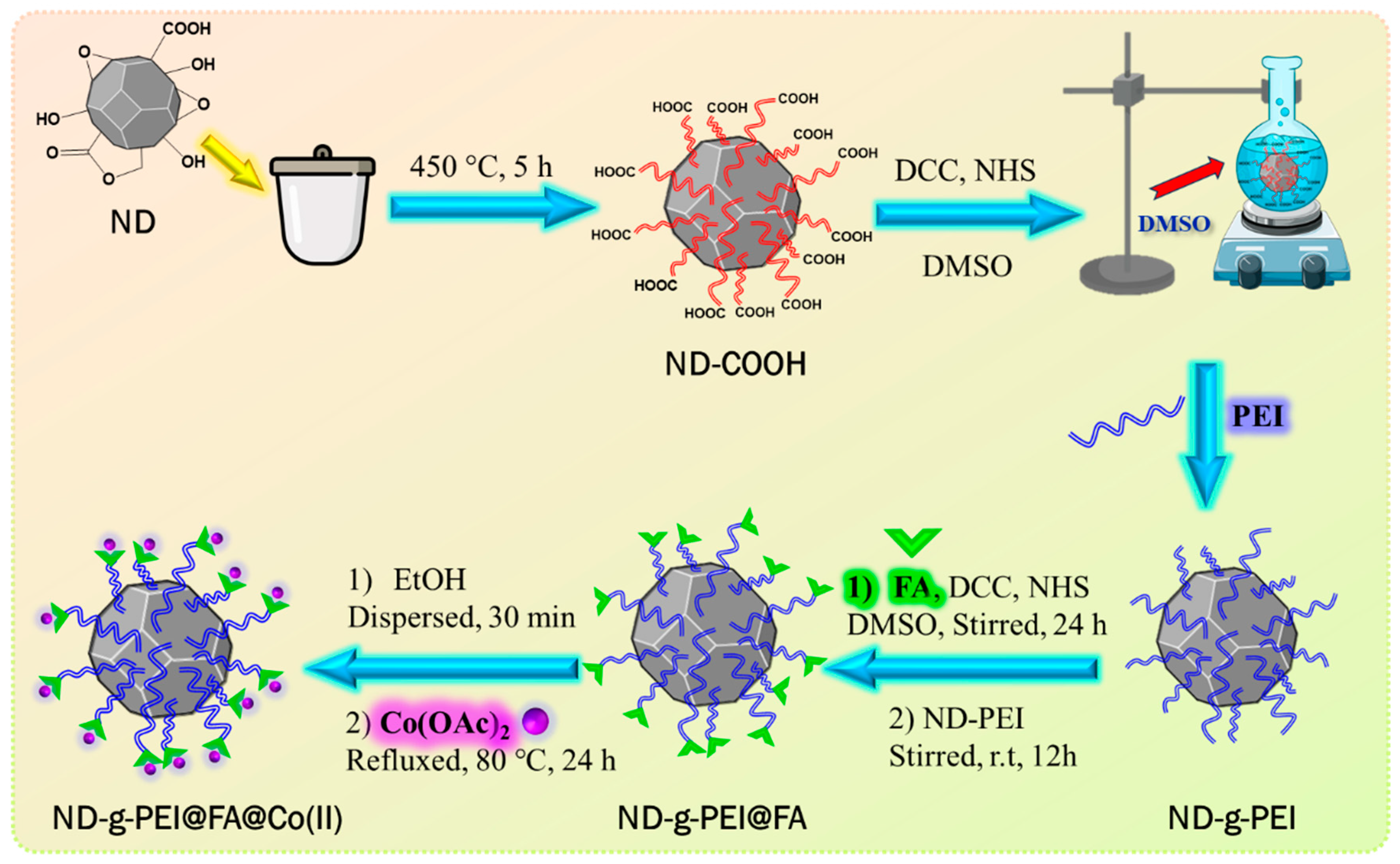 Chemproc 16 00086 sch001