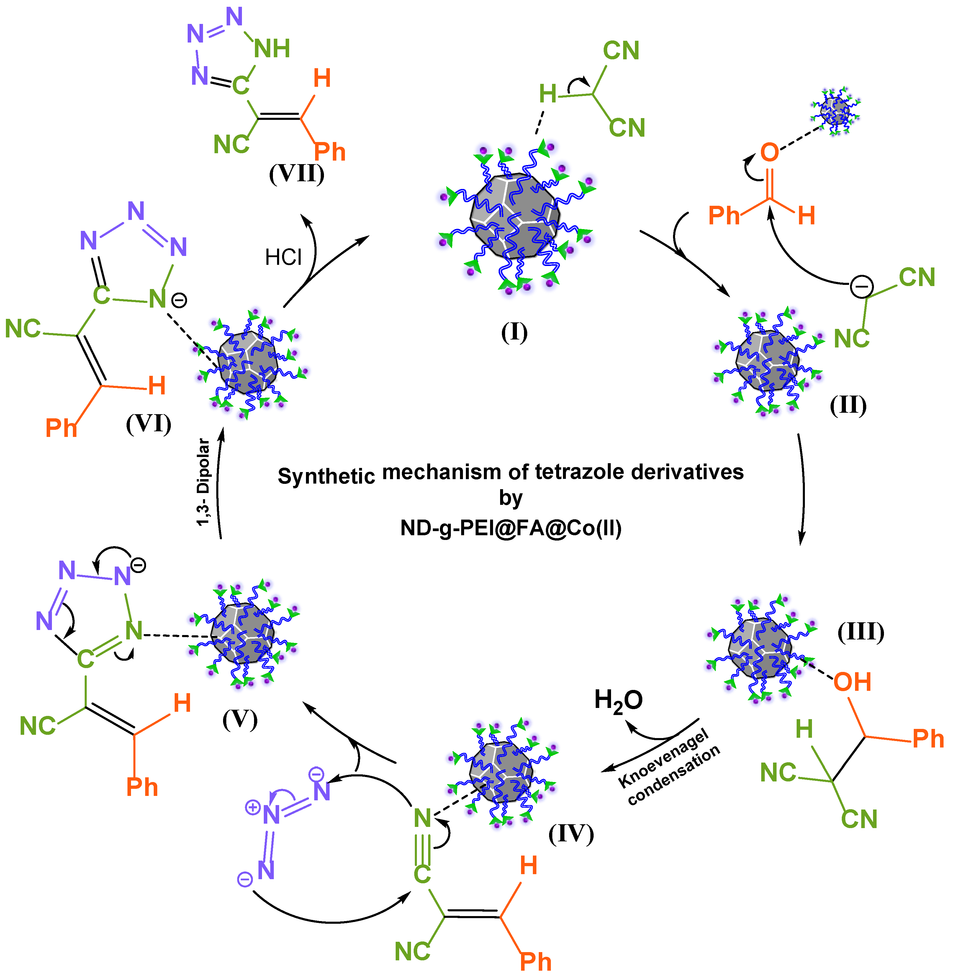 Chemproc 16 00086 sch003