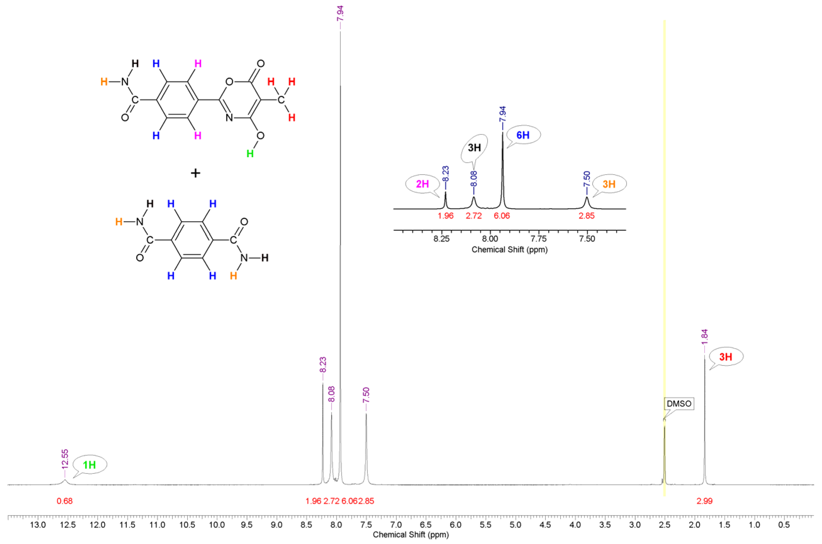 Chemproc 16 00103 g002