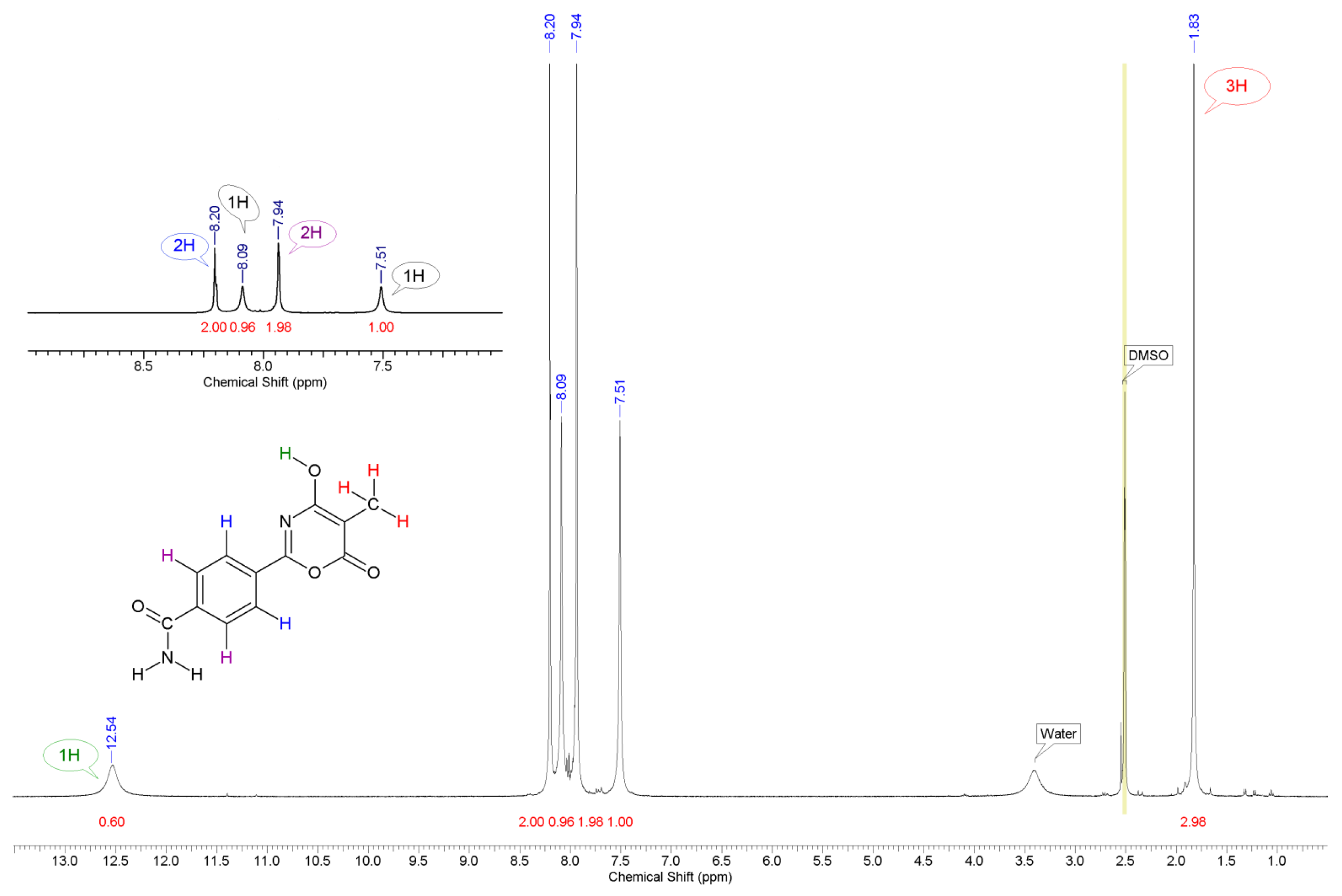 Chemproc 16 00103 g003