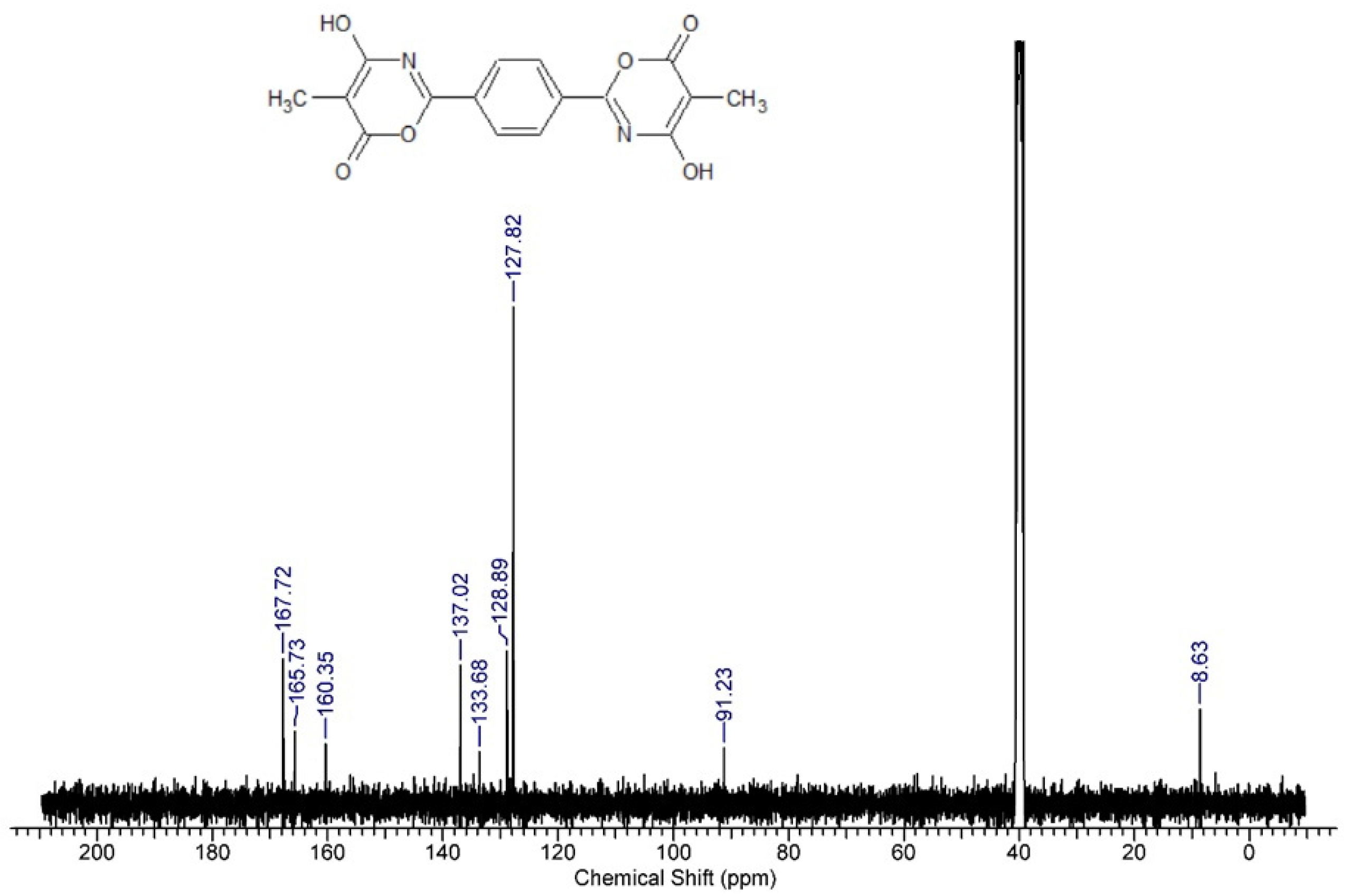 Chemproc 16 00103 g005