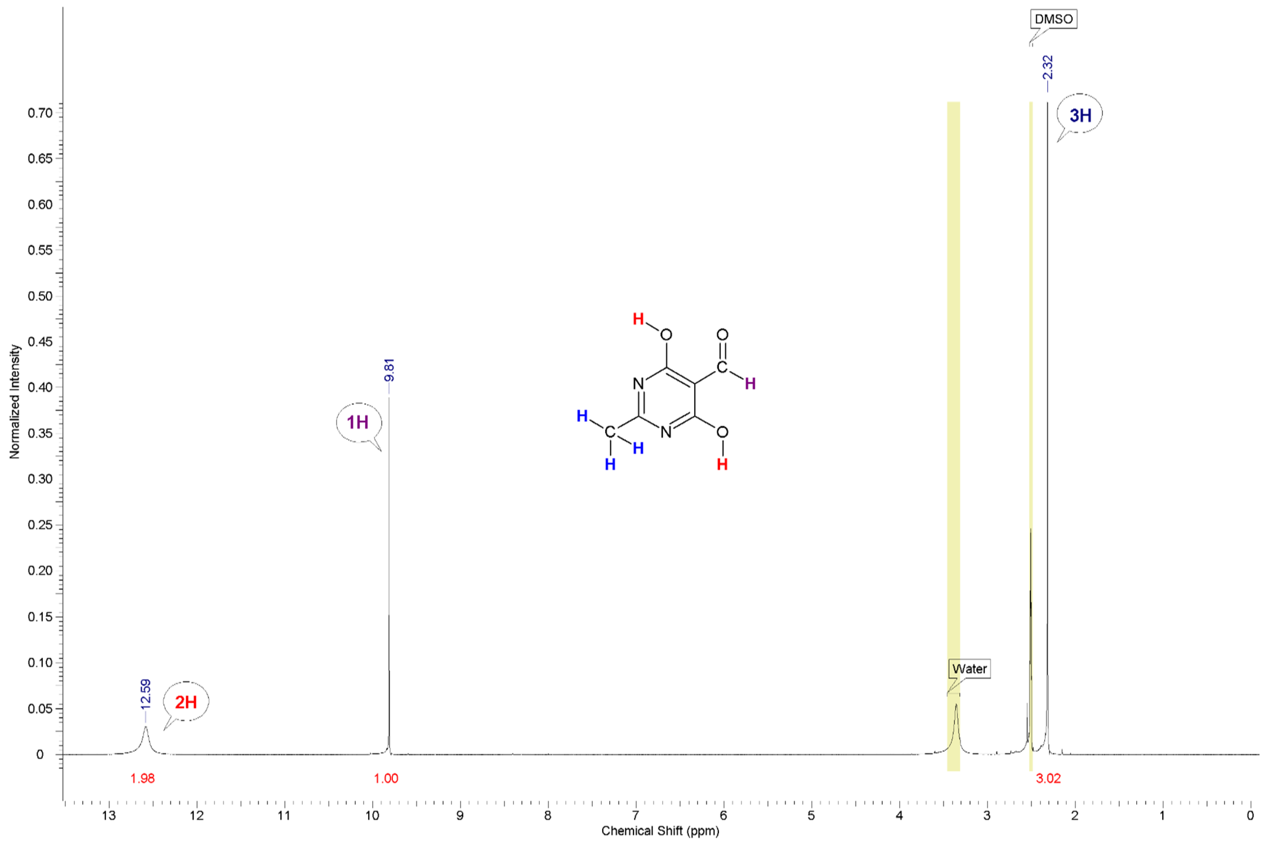Chemproc 16 00104 g001