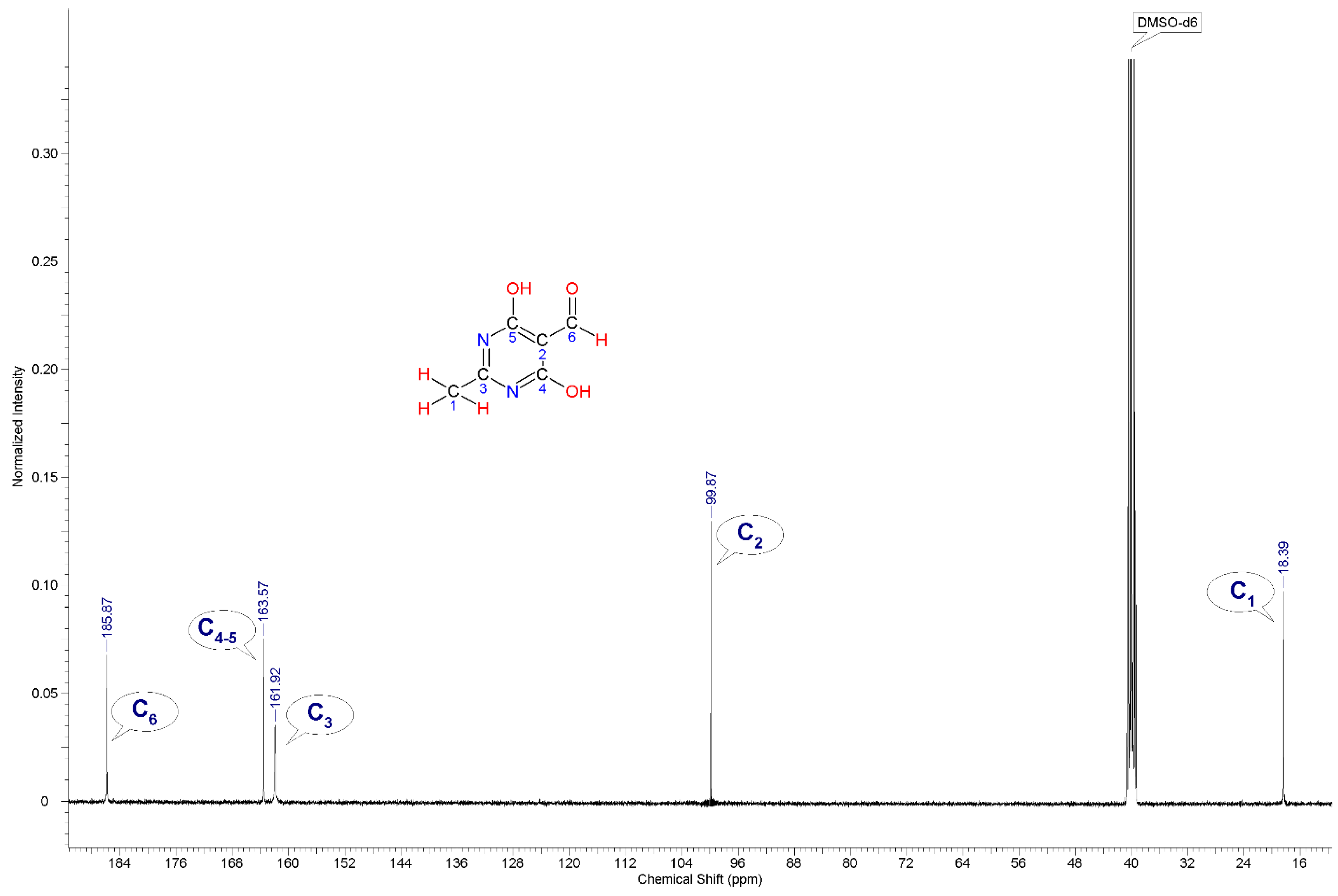 Chemproc 16 00104 g002