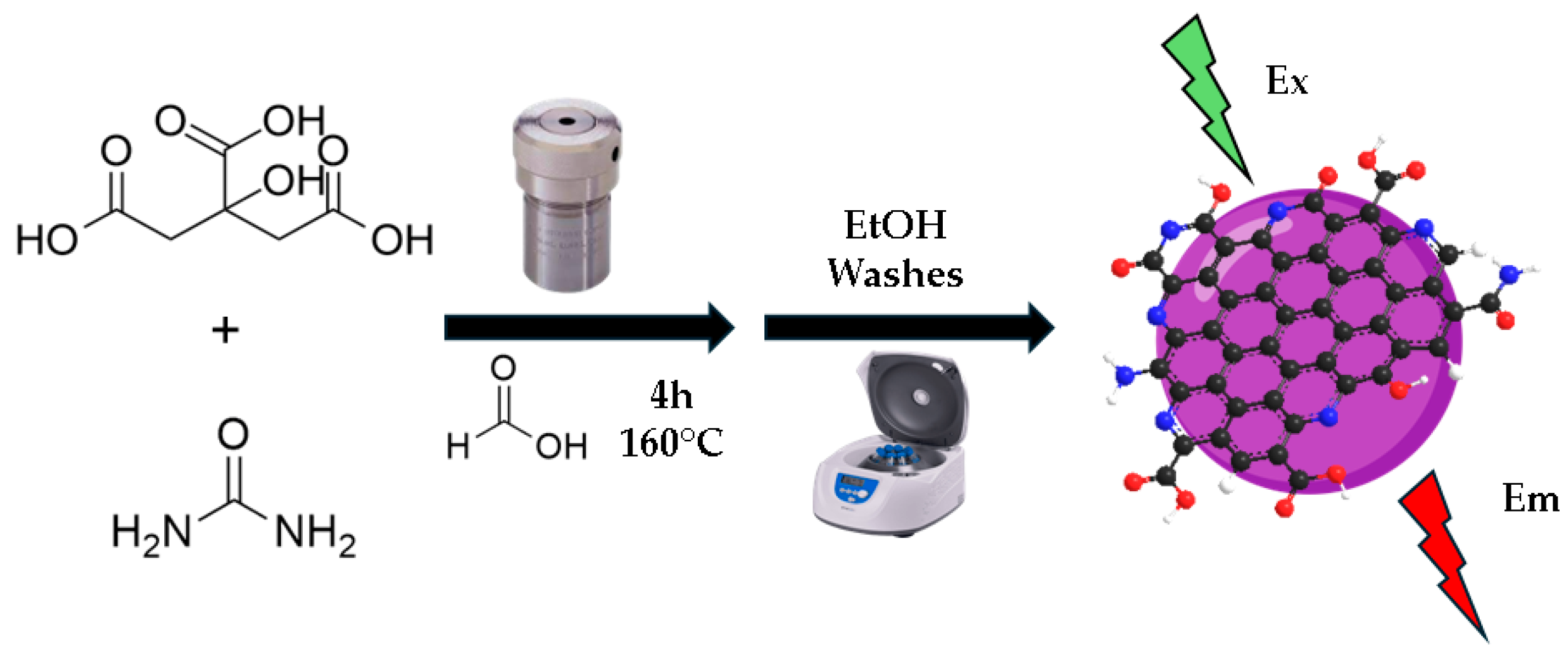 Chemproc 16 00107 g001