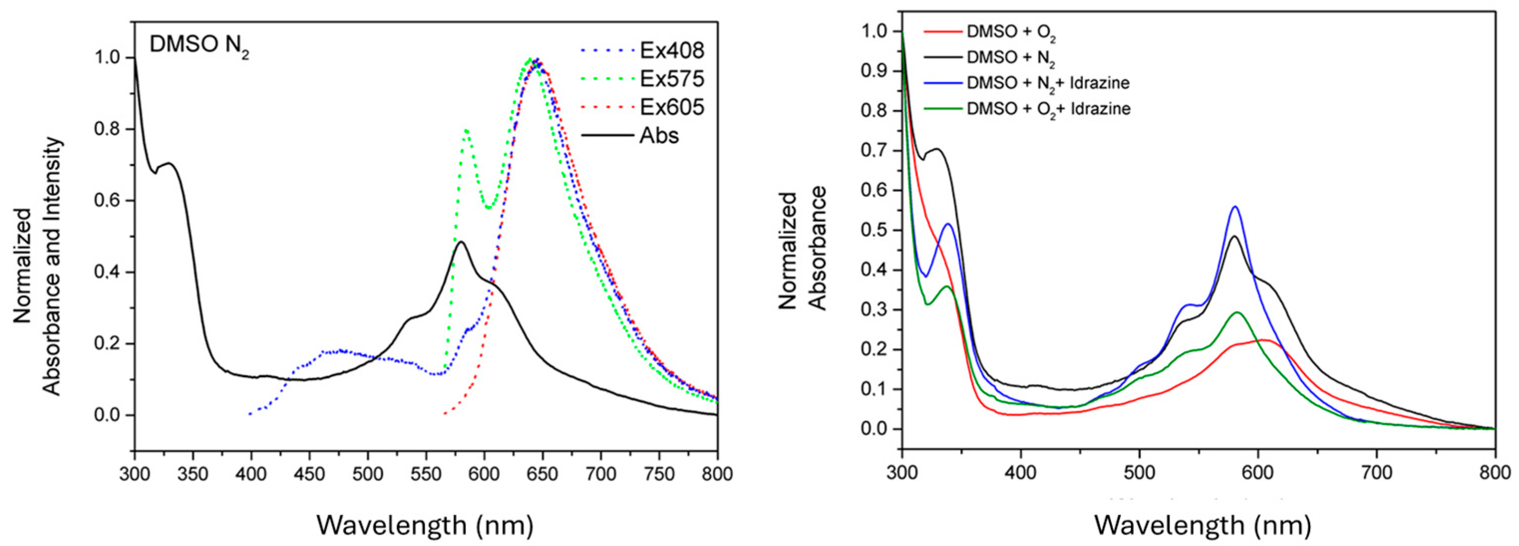 Chemproc 16 00107 g004
