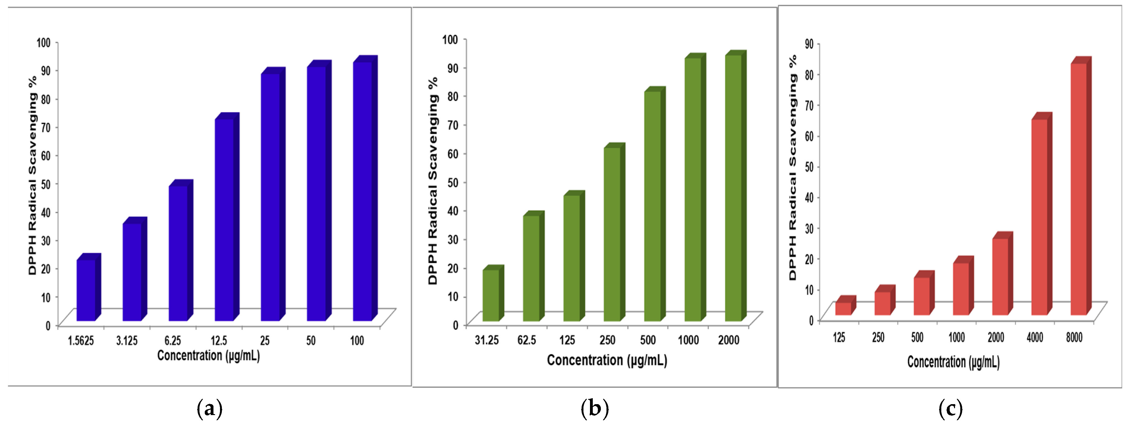 Chemproc 16 00108 g005