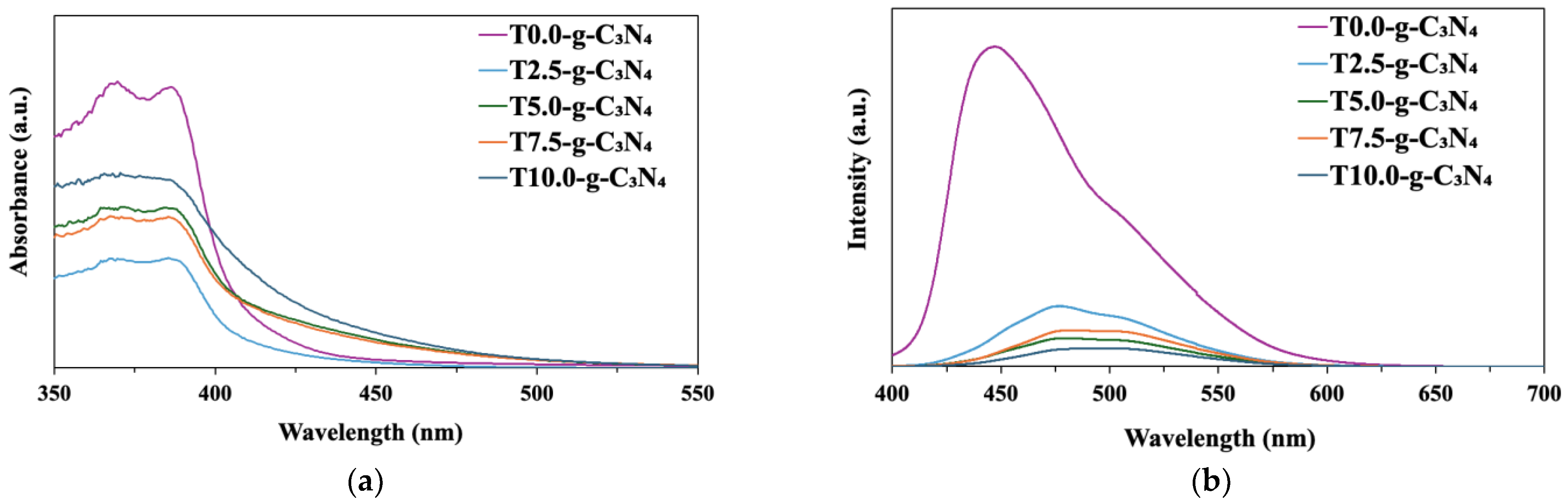 Chemproc 17 00003 g003