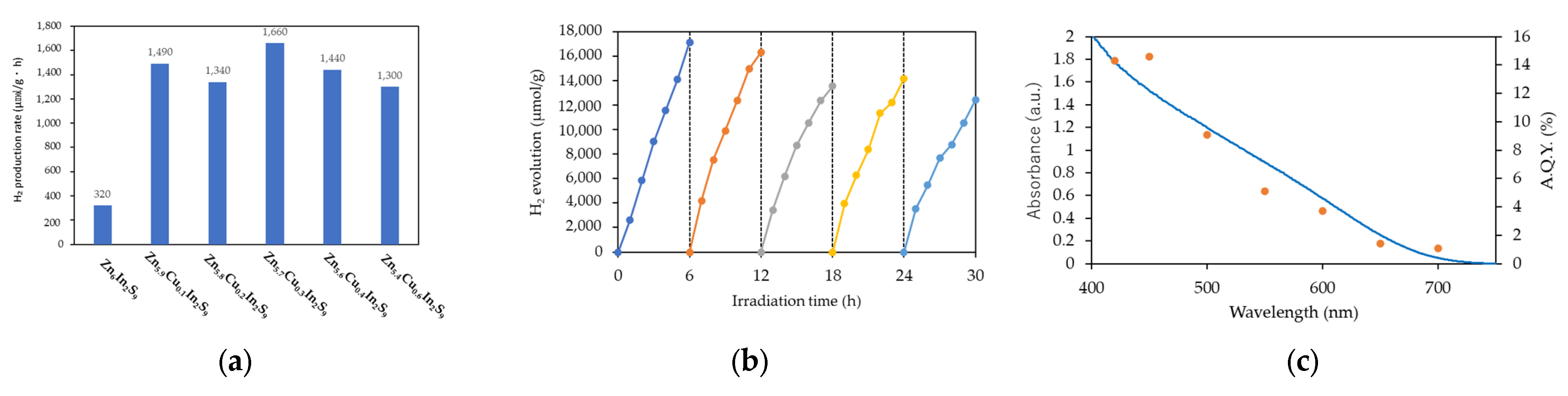 Chemproc 17 00004 g005