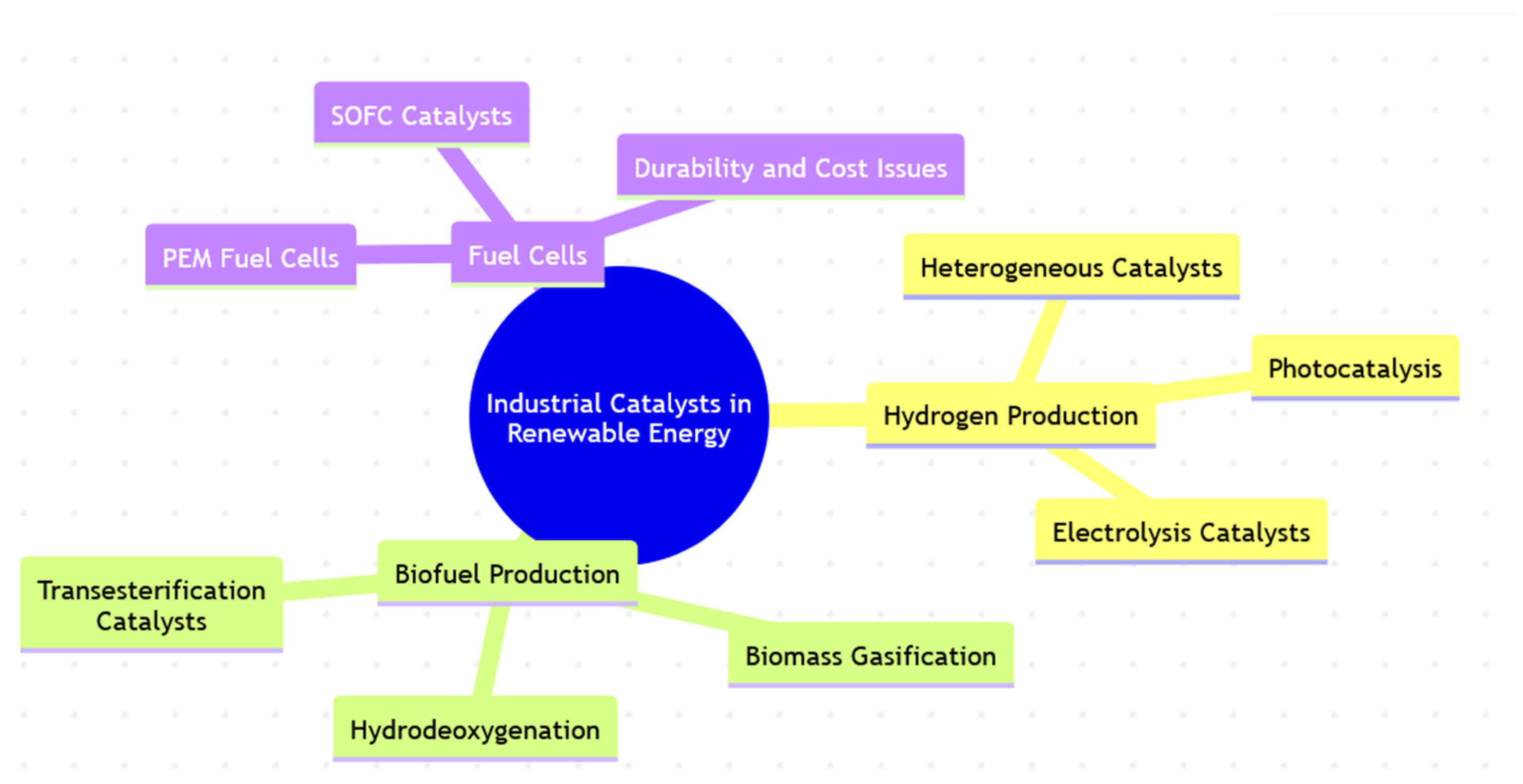 Chemproc 17 00006 g001