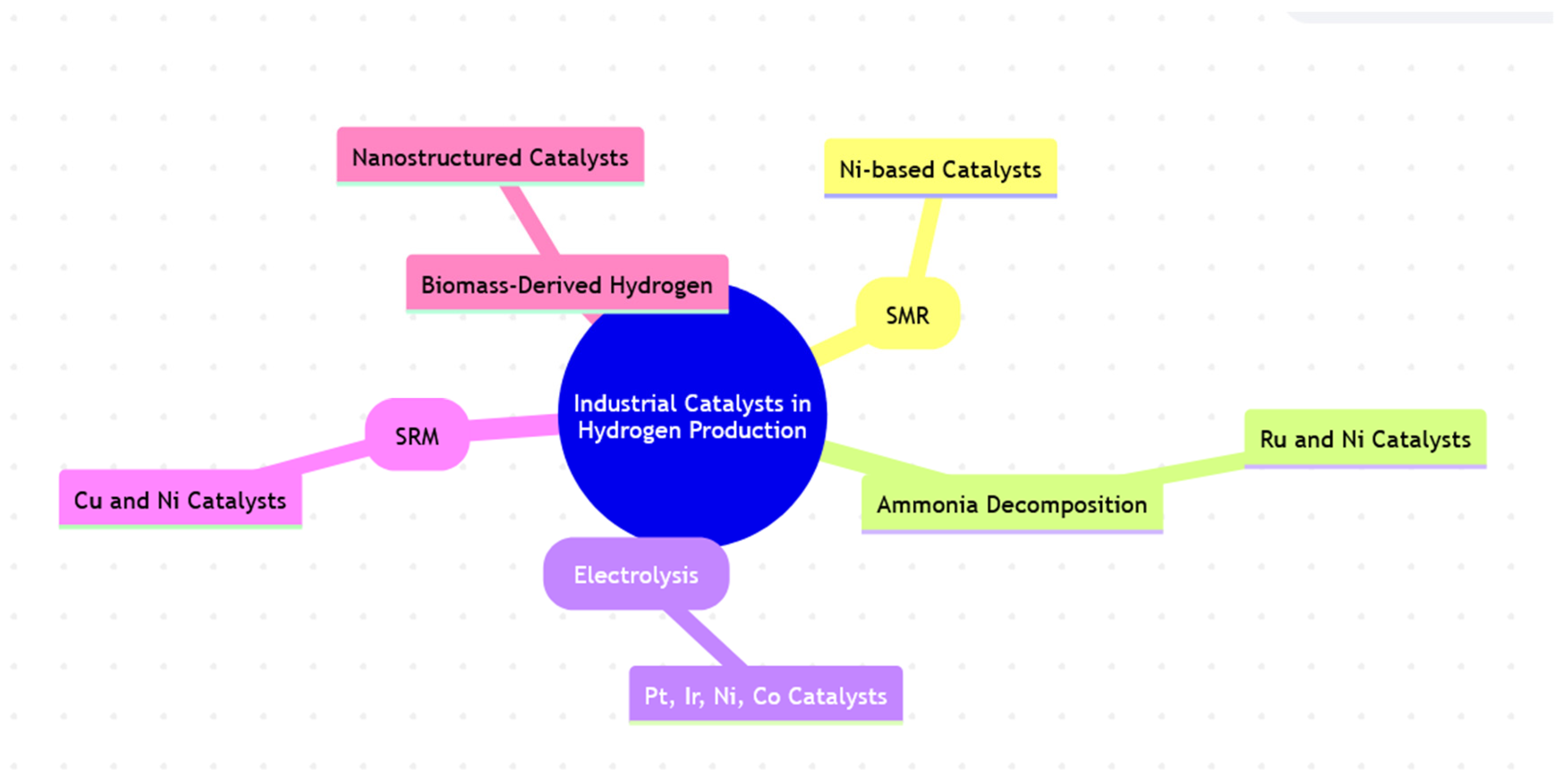 Chemproc 17 00006 g002