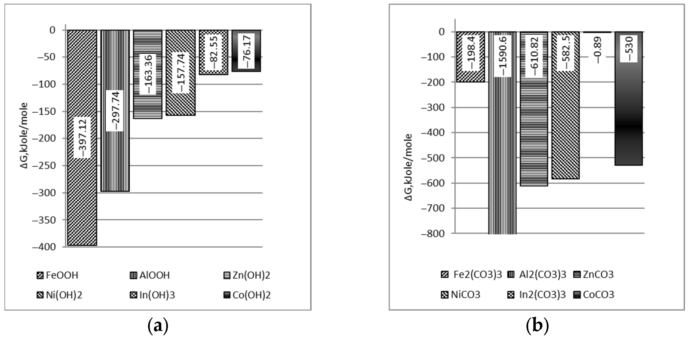 Chemproc 17 00007 g001