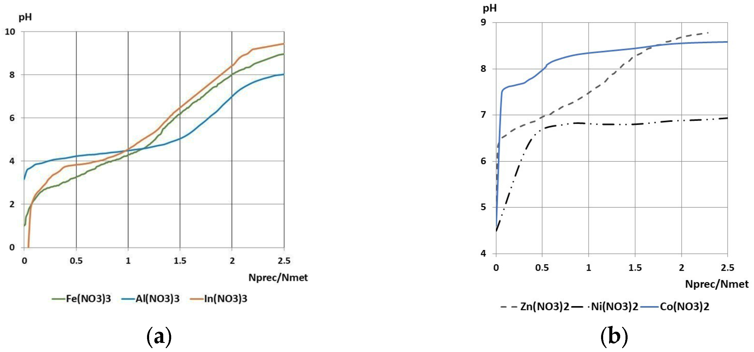 Chemproc 17 00007 g002