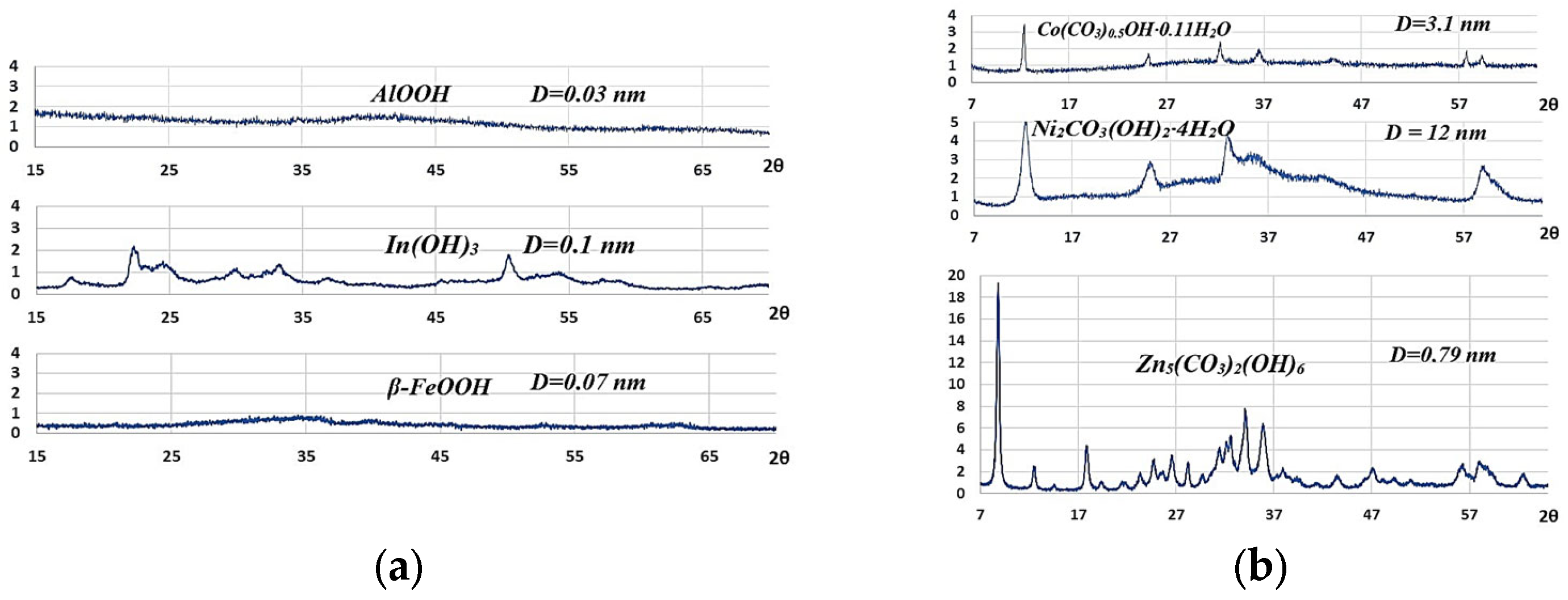 Chemproc 17 00007 g003