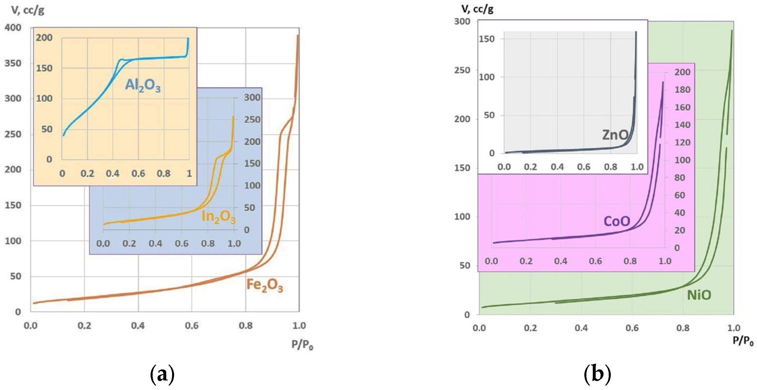 Chemproc 17 00007 g005