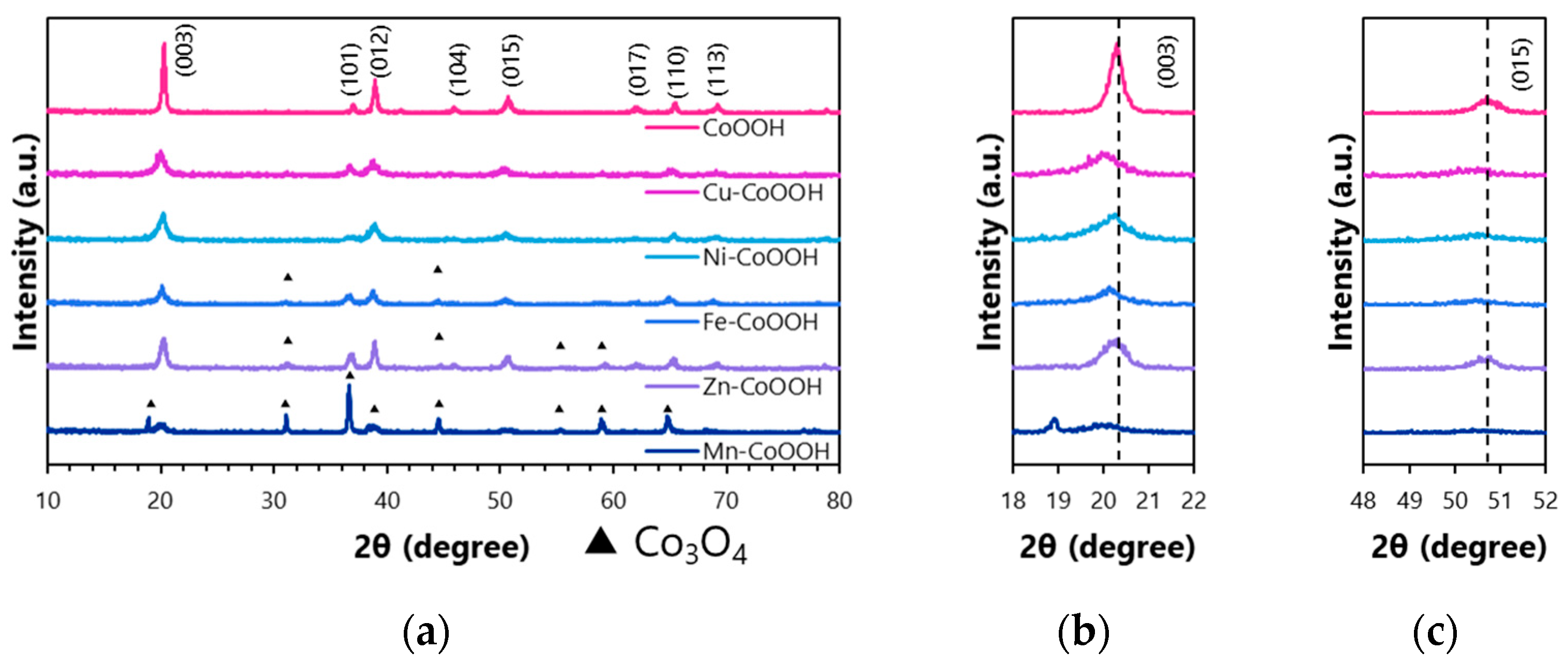 Chemproc 17 00008 g001