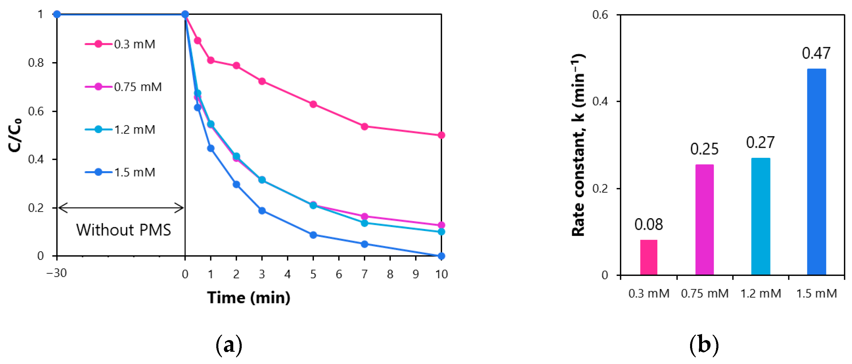 Chemproc 17 00008 g004