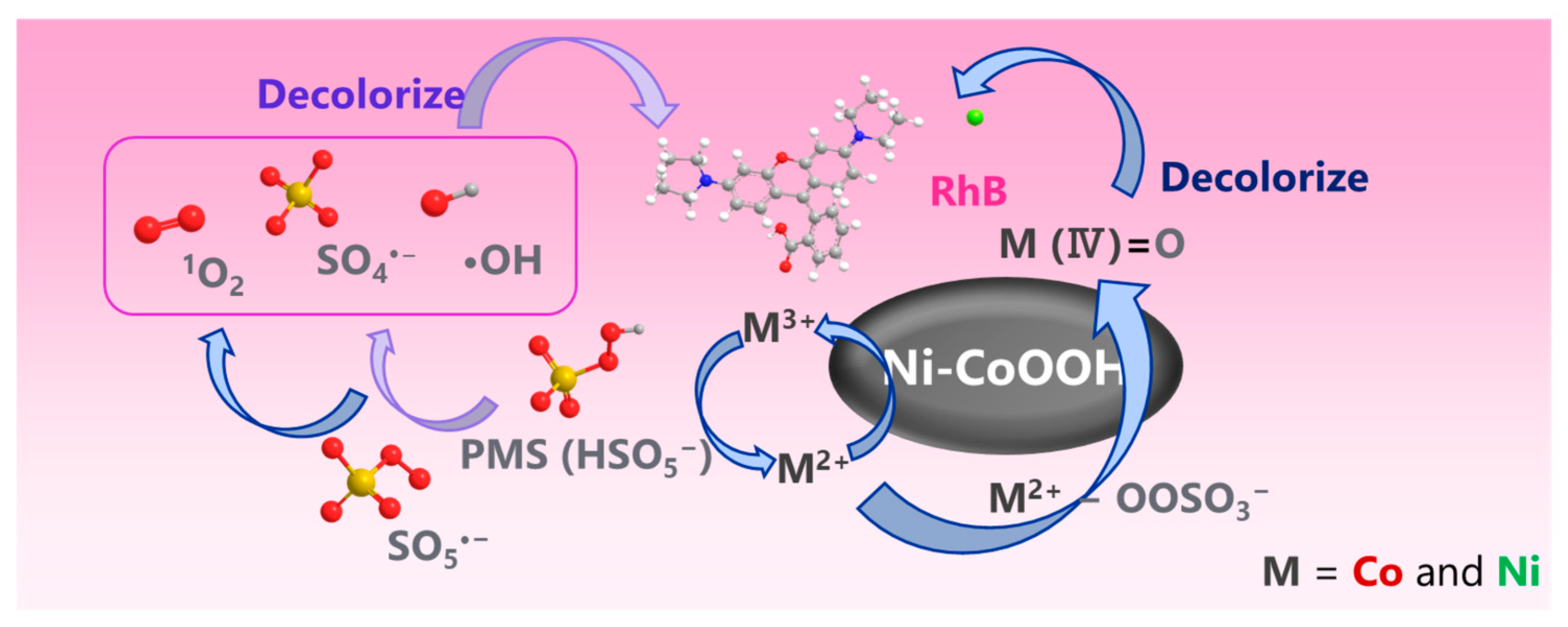 Chemproc 17 00008 g006