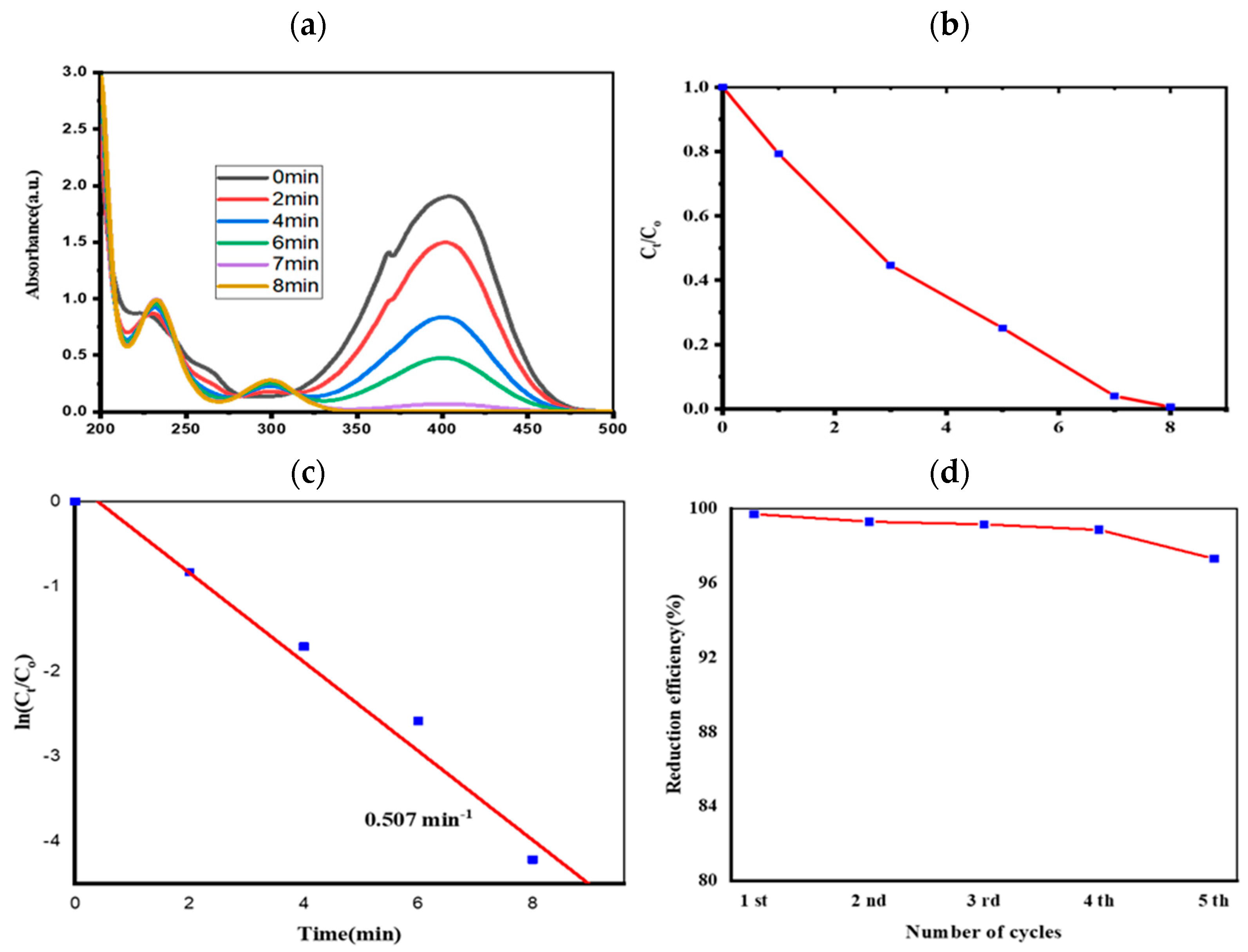 Chemproc 17 00011 g003 Chemproc 17 00011 g003